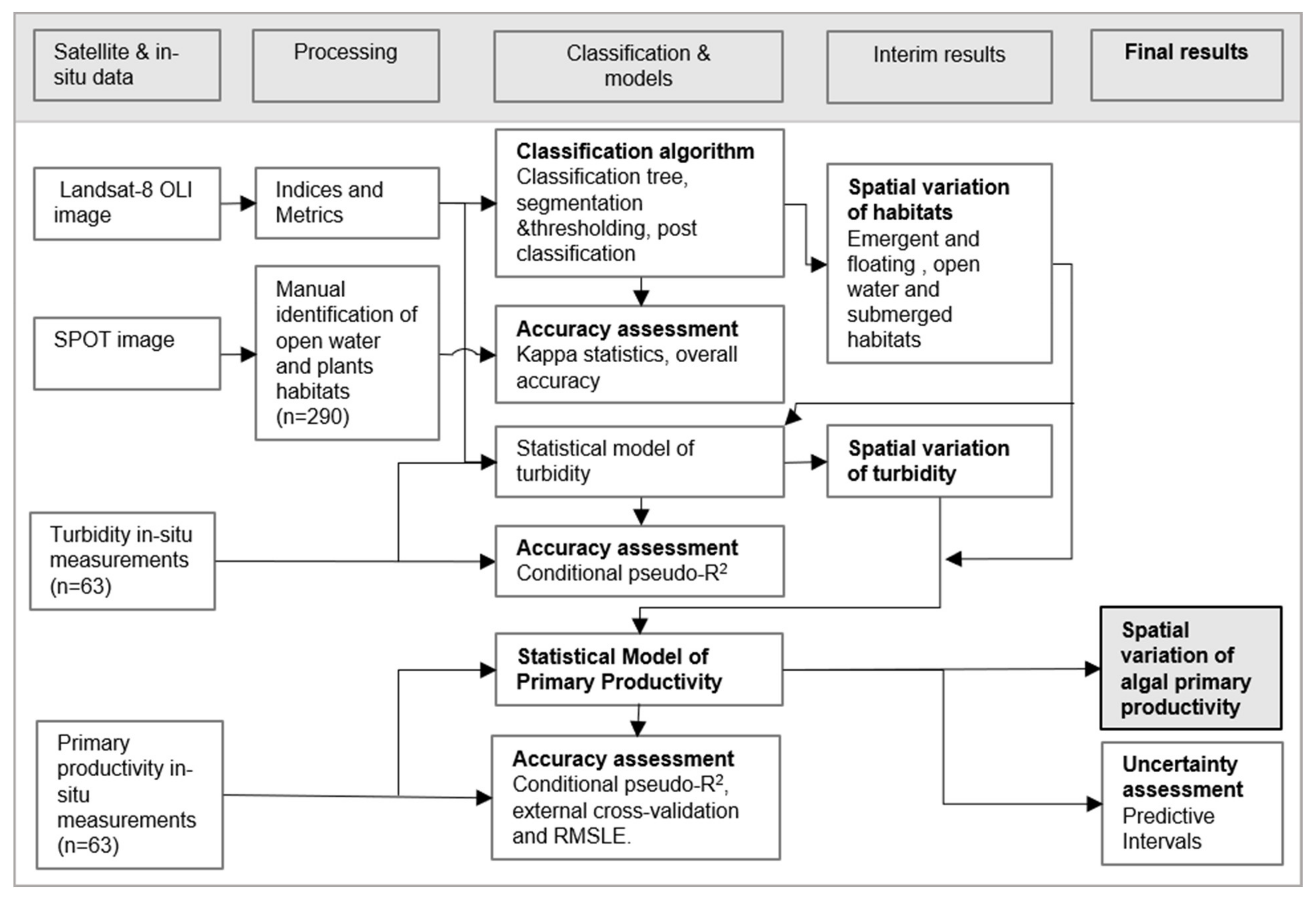Remotesensing 13 01710 g002 Remotesensing 13 01710 g002