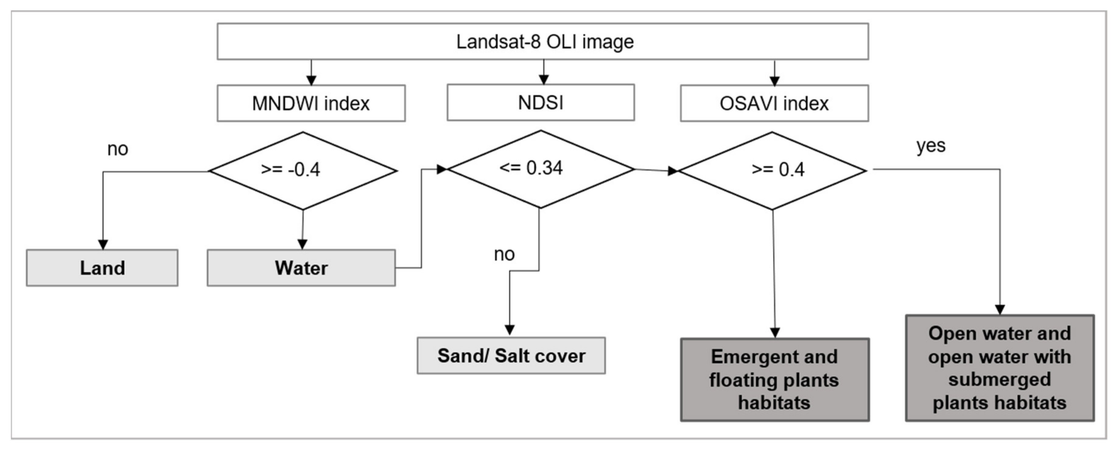Remotesensing 13 01710 g004 Remotesensing 13 01710 g004