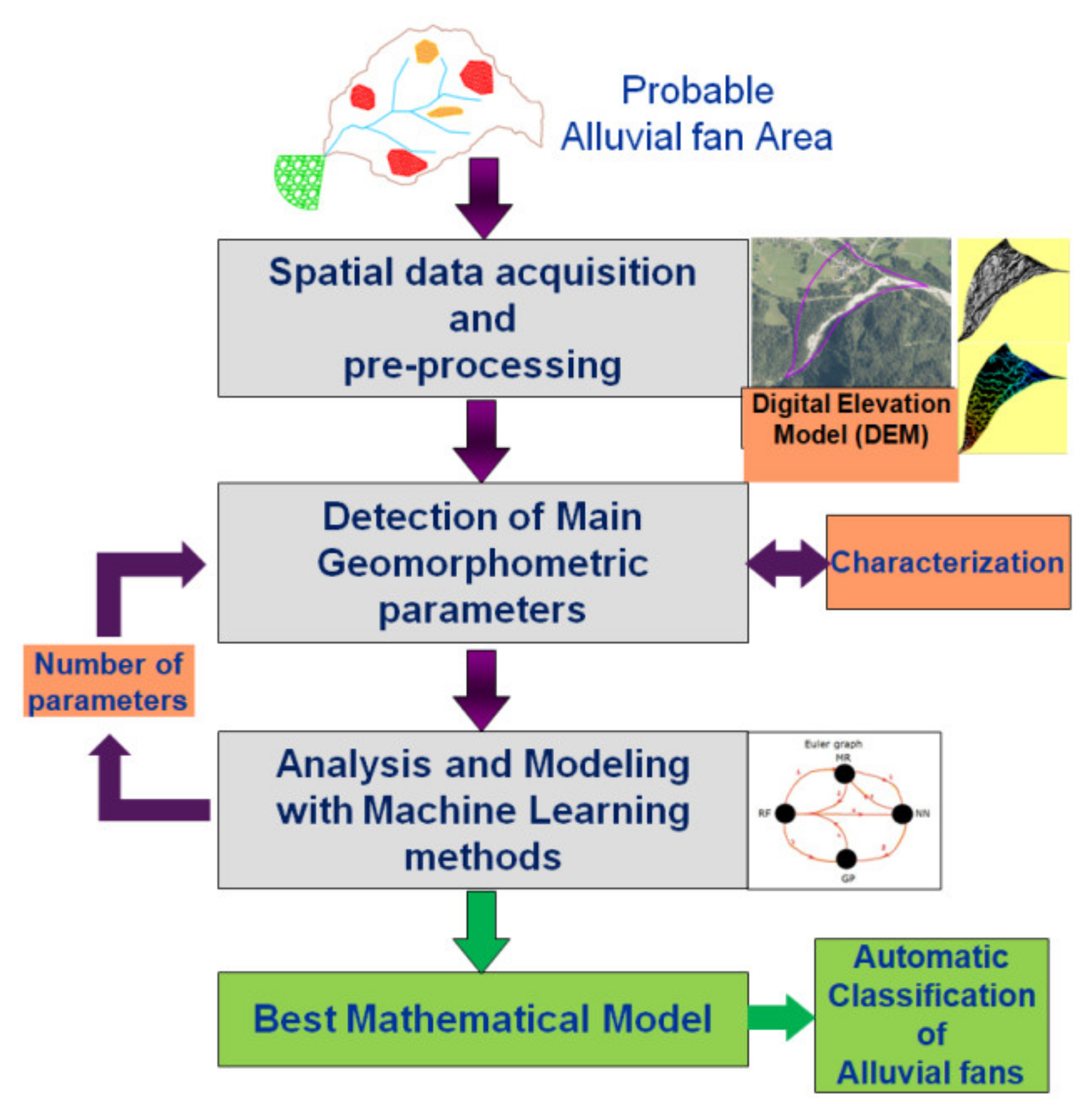 Remotesensing 13 01711 g001