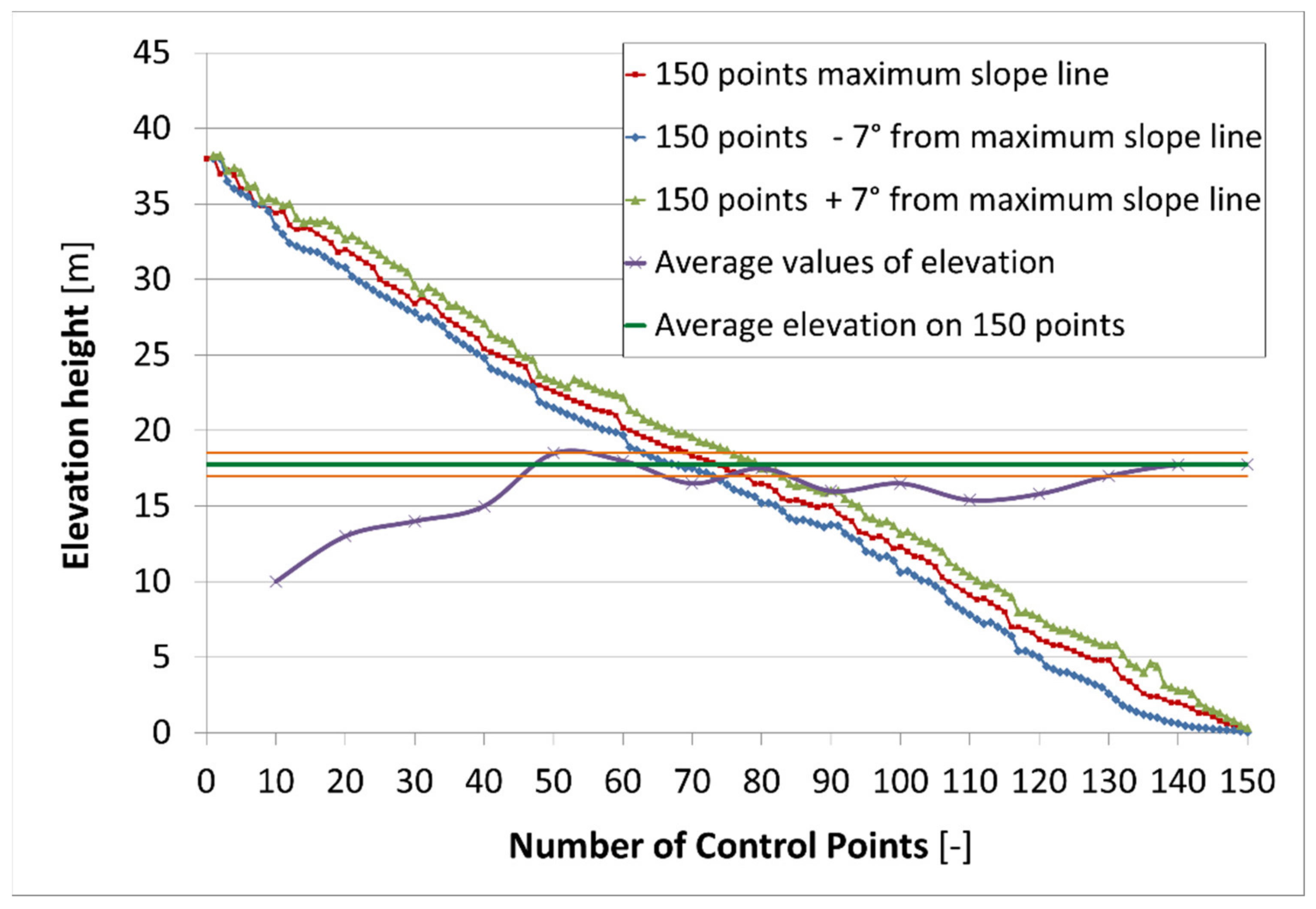 Remotesensing 13 01711 g007