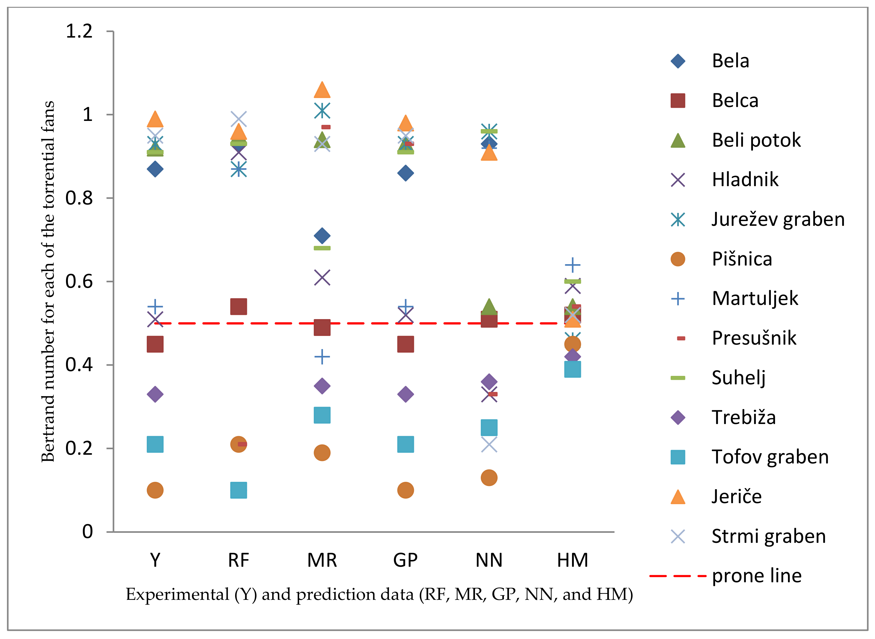 Remotesensing 13 01711 g012