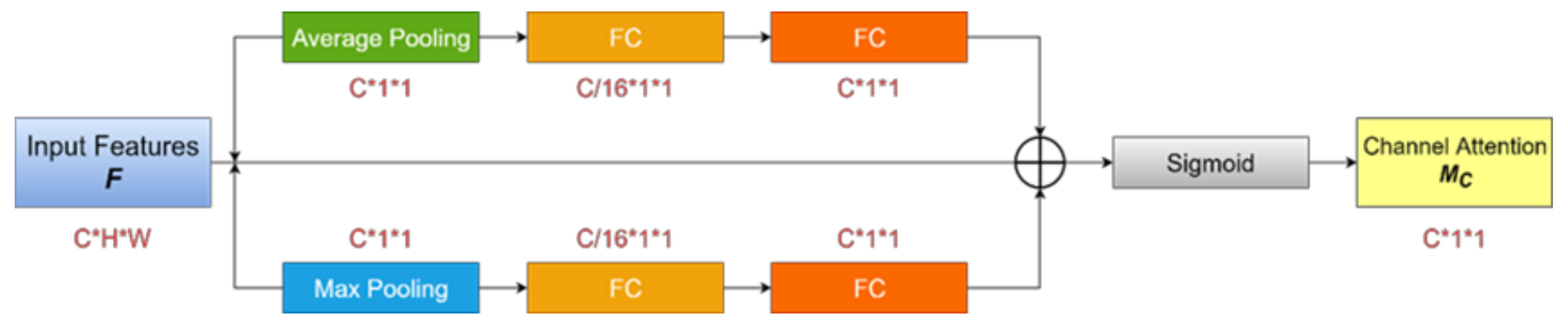 Remotesensing 13 01713 g003 Remotesensing 13 01713 g003