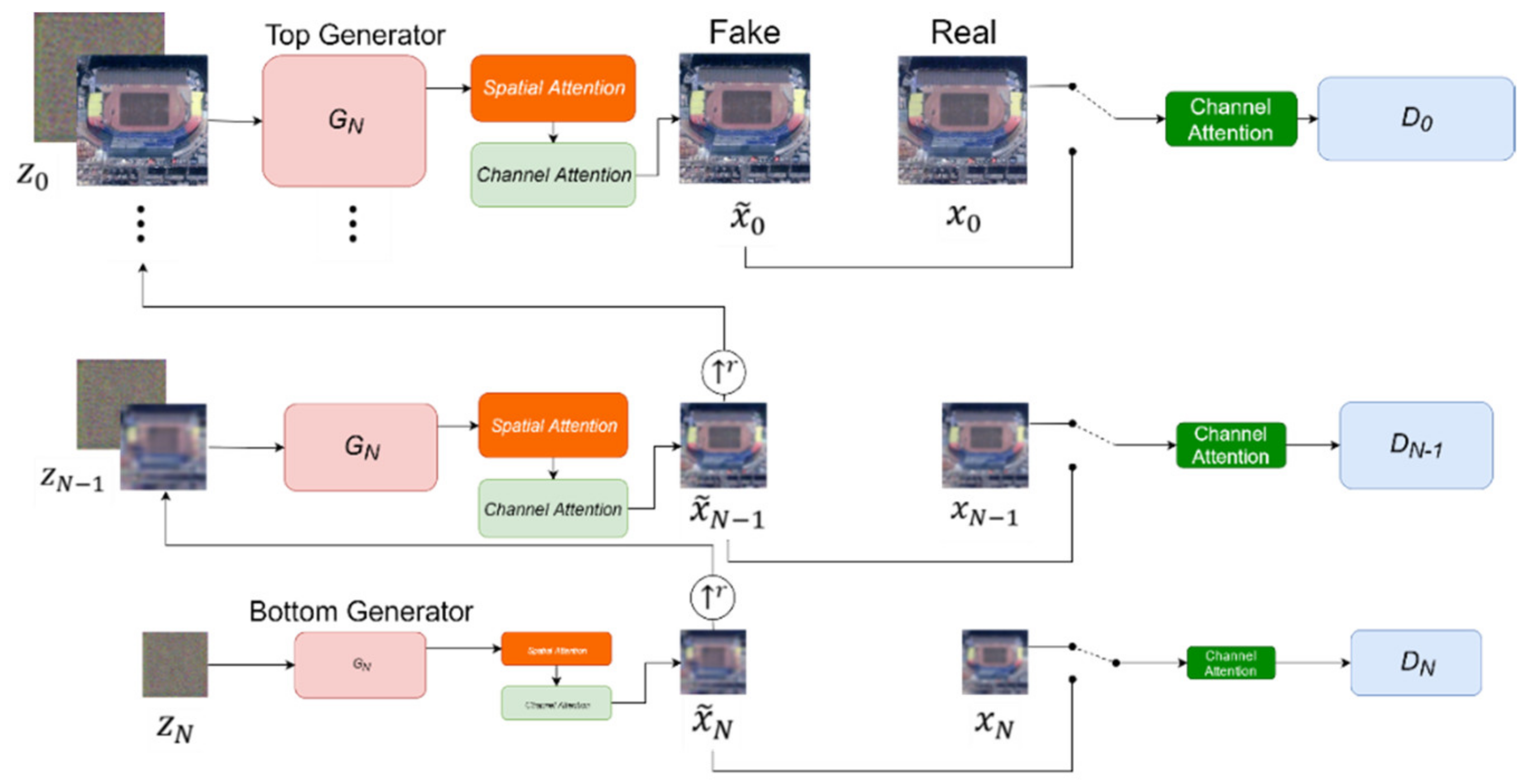 Remotesensing 13 01713 g005 Remotesensing 13 01713 g005