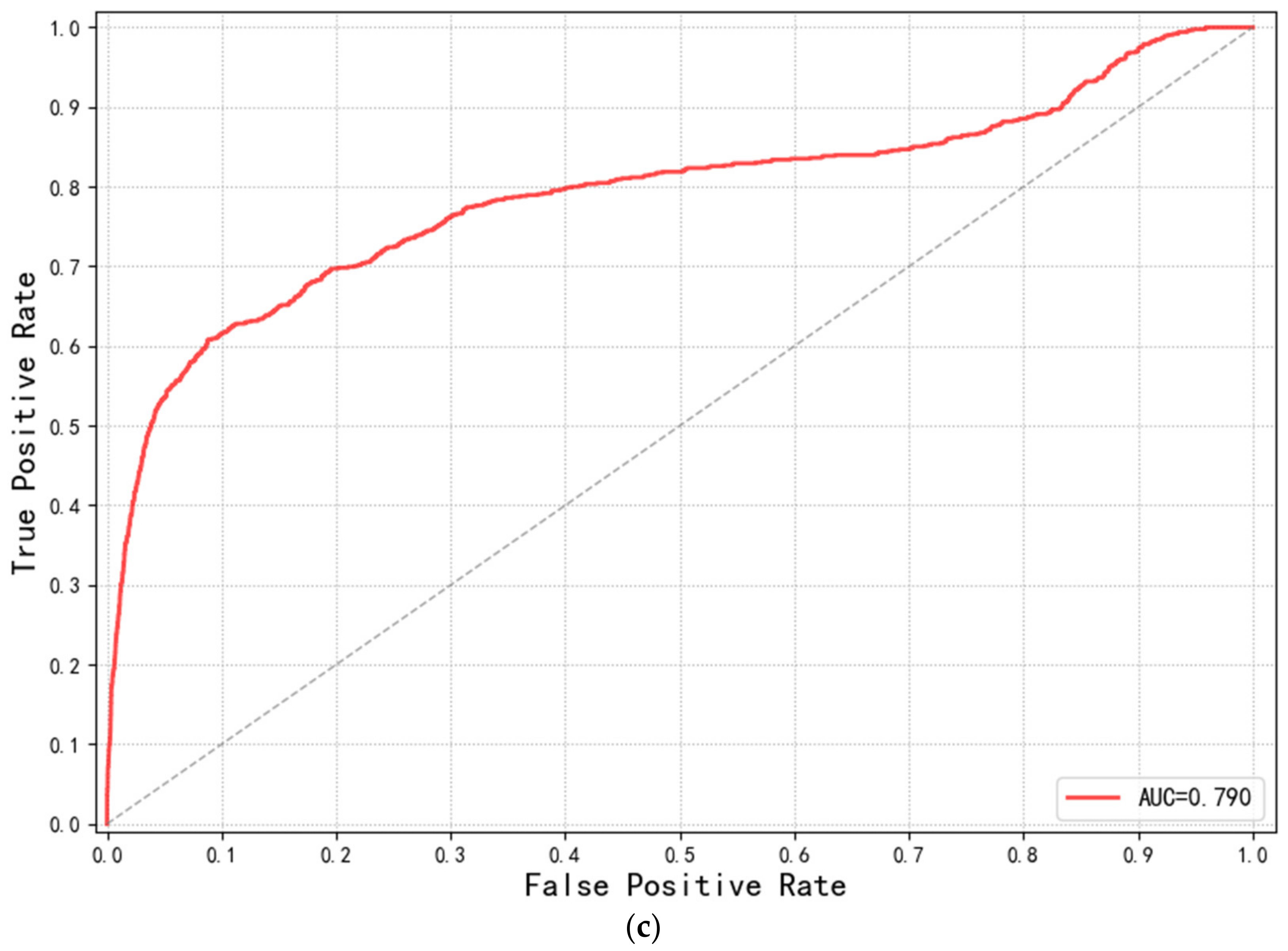 Remotesensing 13 01713 g012b Remotesensing 13 01713 g012b