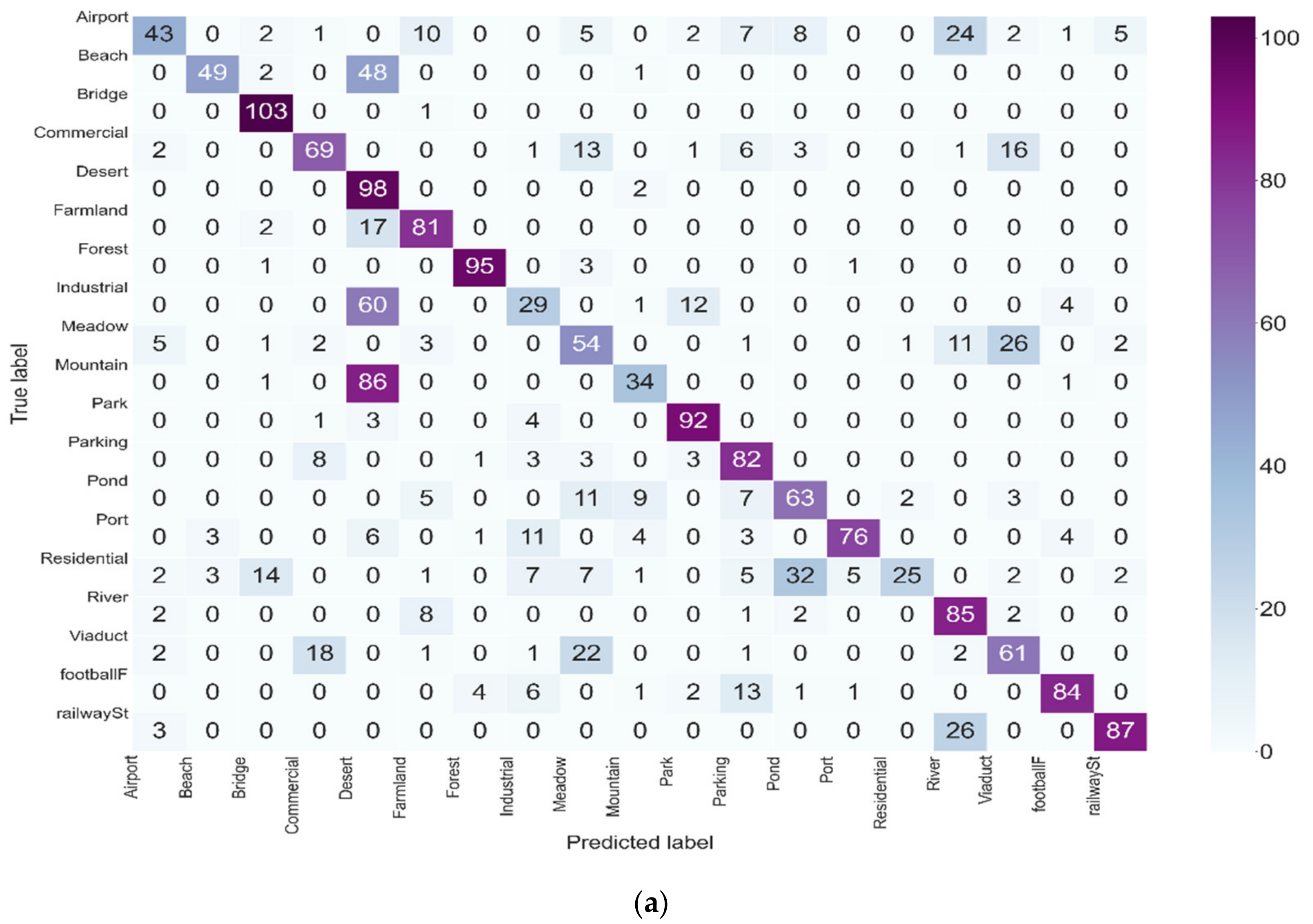 Remotesensing 13 01713 g013a Remotesensing 13 01713 g013a