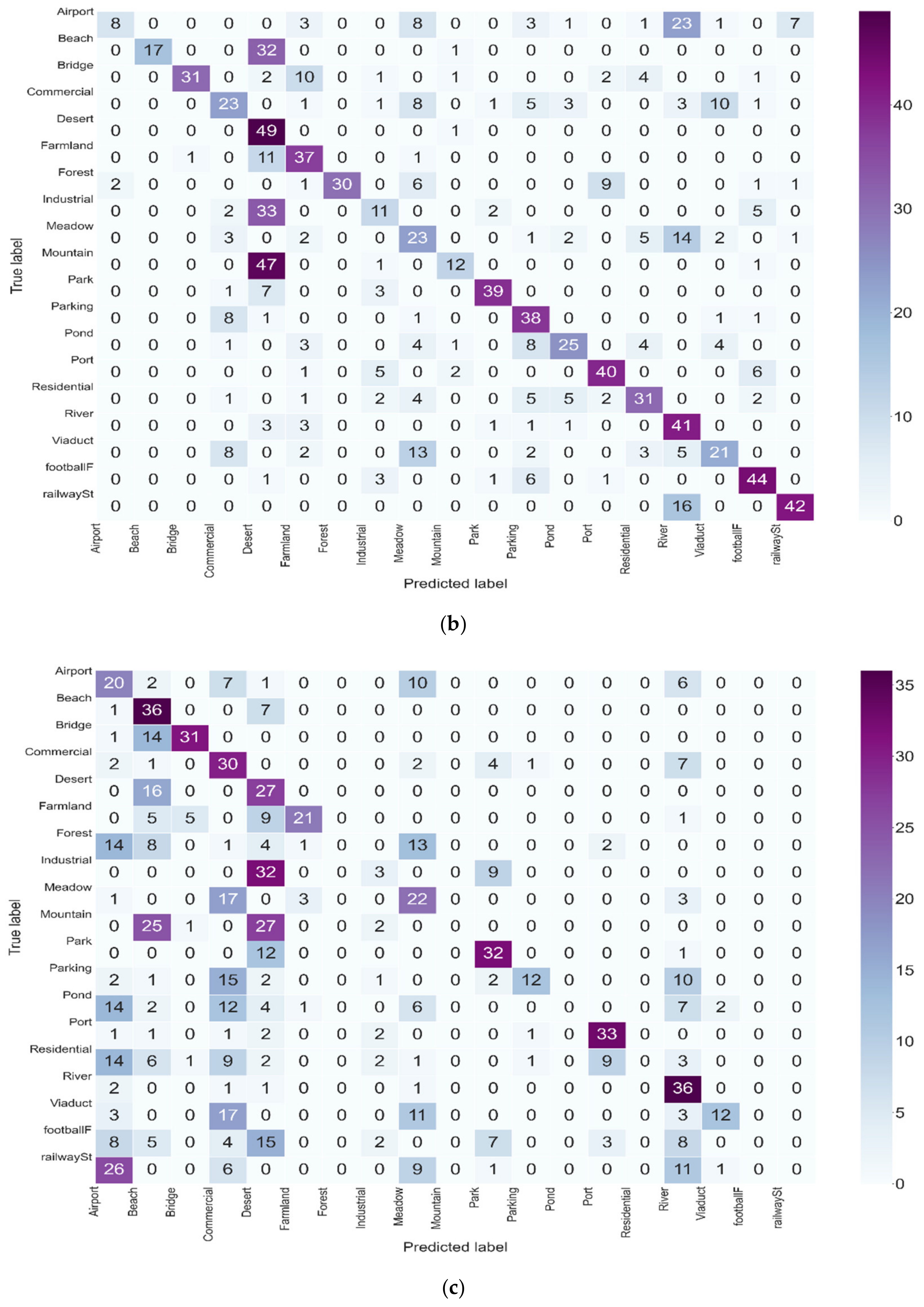 Remotesensing 13 01713 g013b Remotesensing 13 01713 g013b