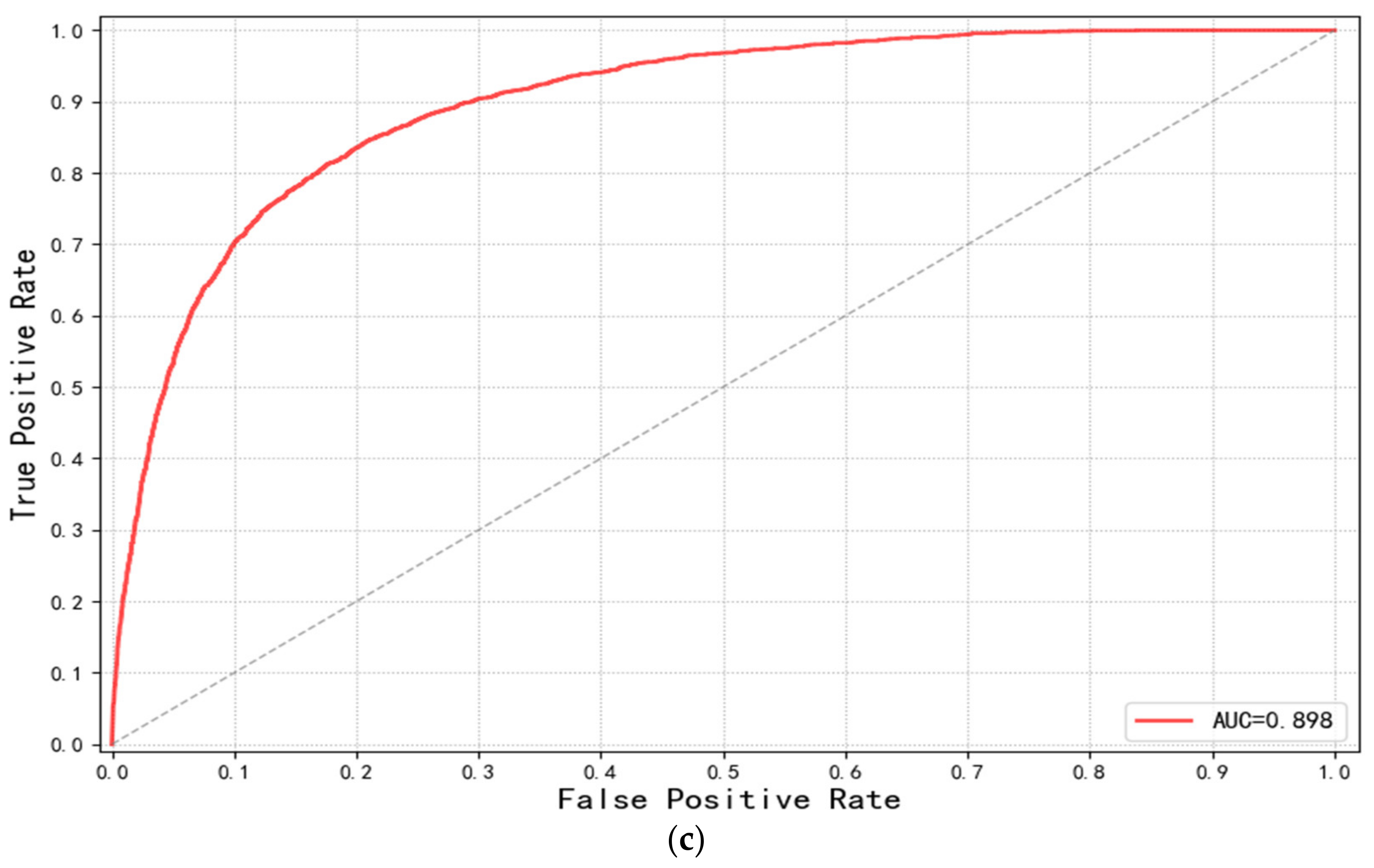 Remotesensing 13 01713 g014b Remotesensing 13 01713 g014b