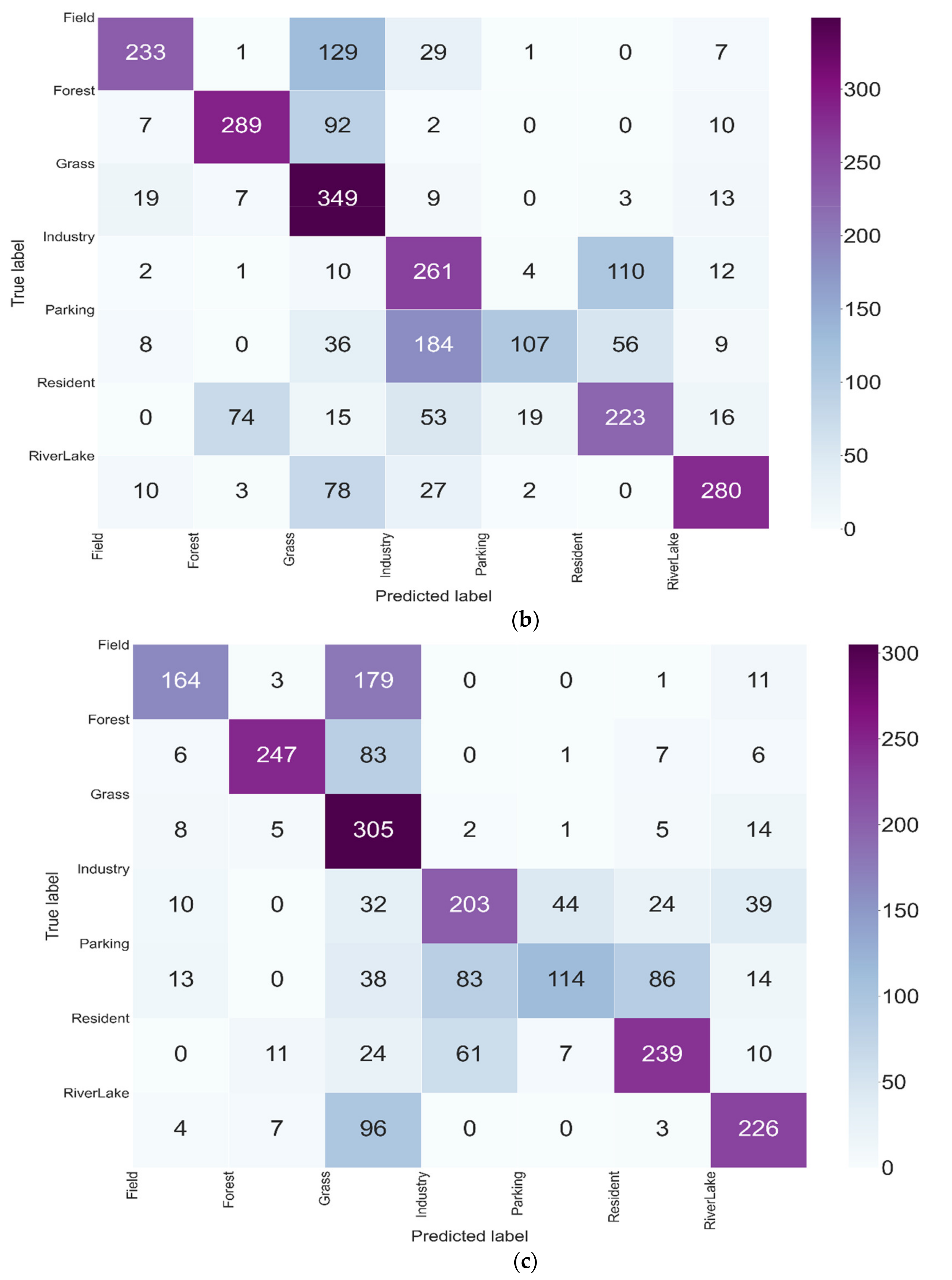 Remotesensing 13 01713 g015b Remotesensing 13 01713 g015b