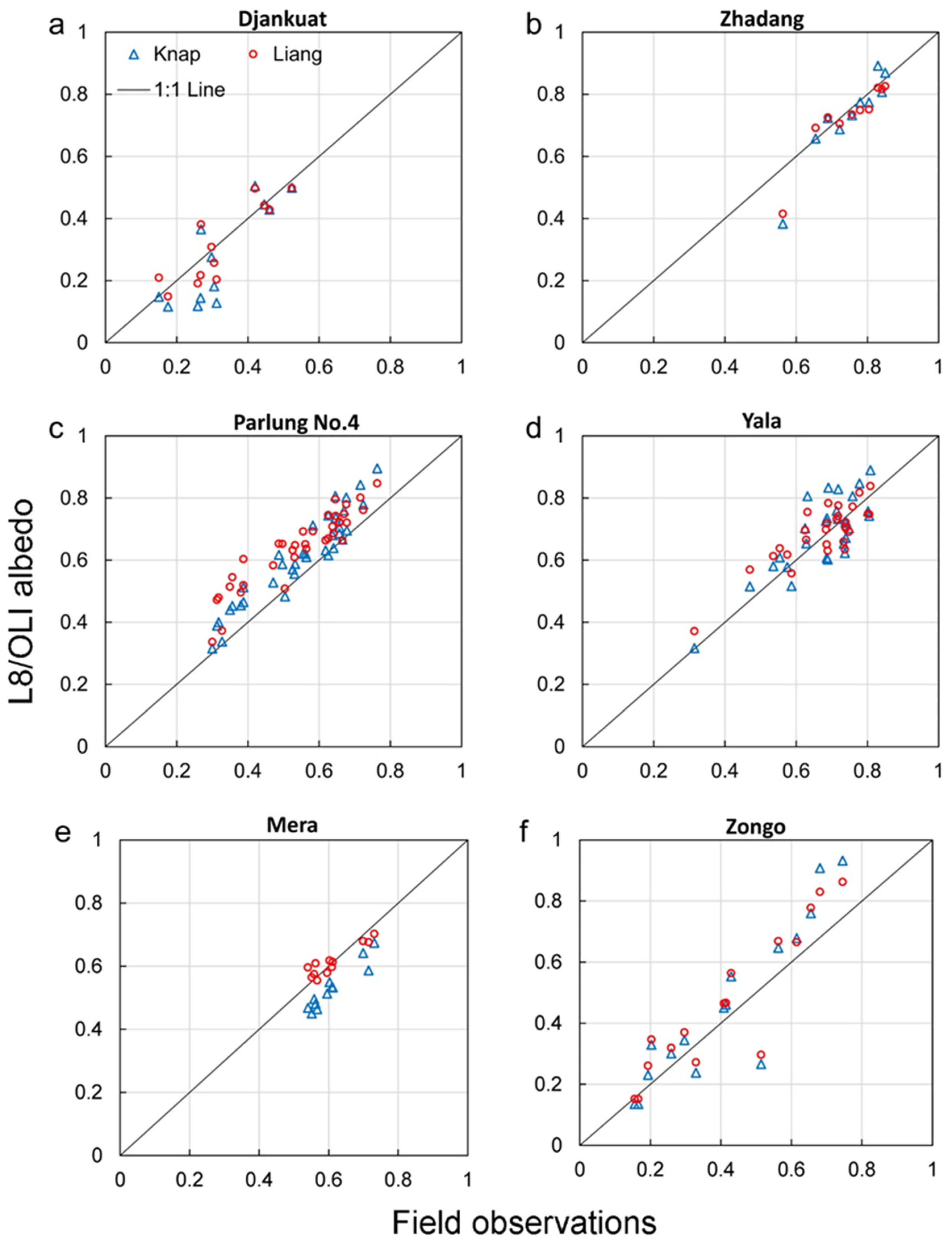 Remotesensing 13 01714 g002
