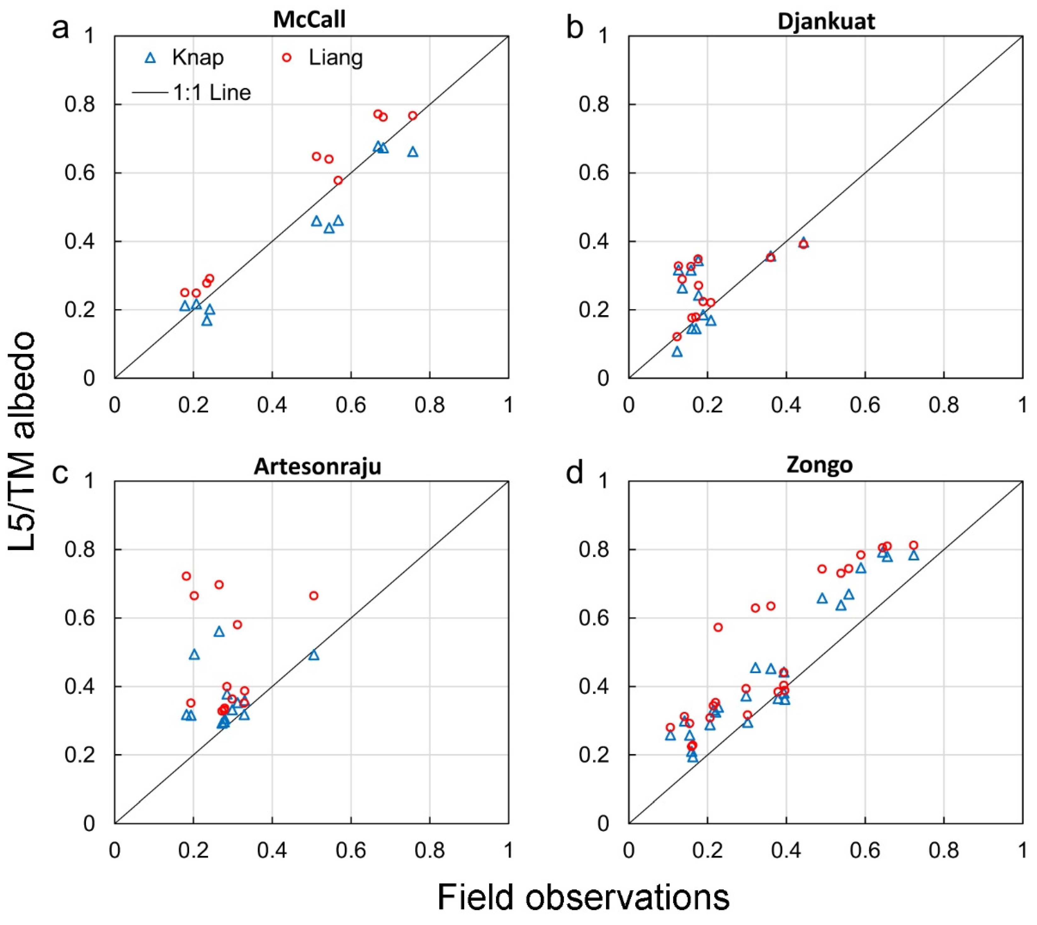 Remotesensing 13 01714 g003