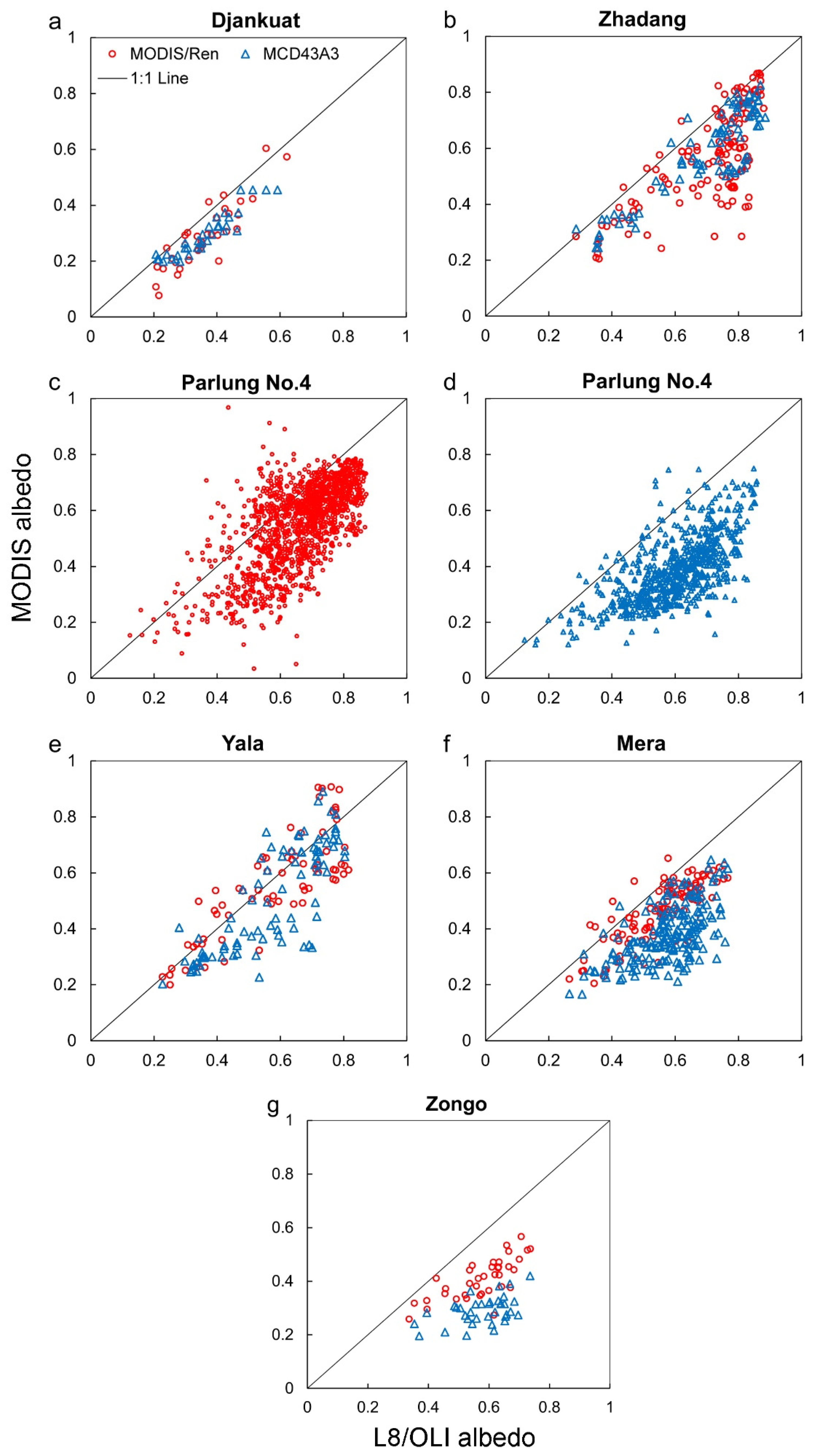 Remotesensing 13 01714 g004