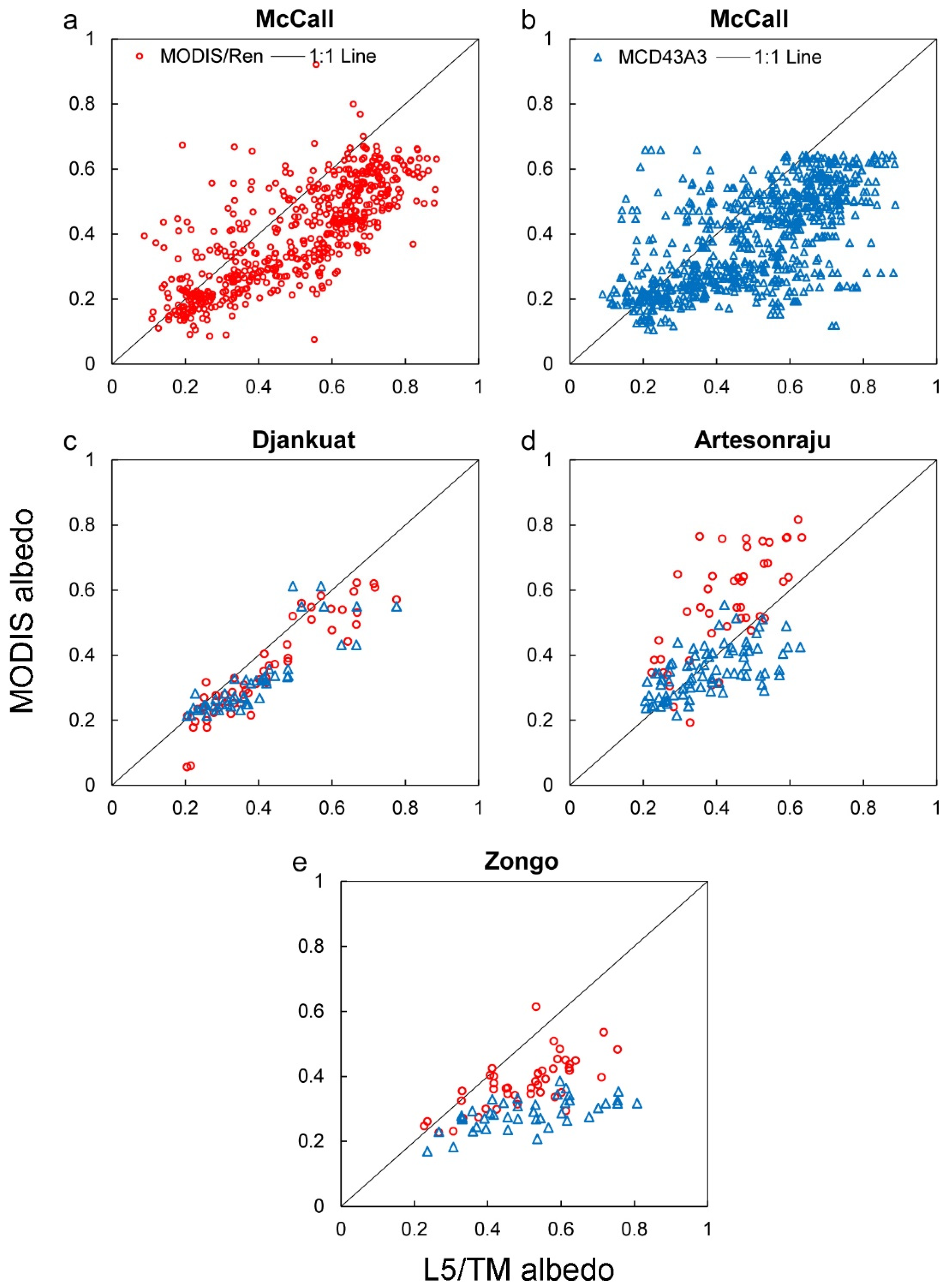 Remotesensing 13 01714 g005