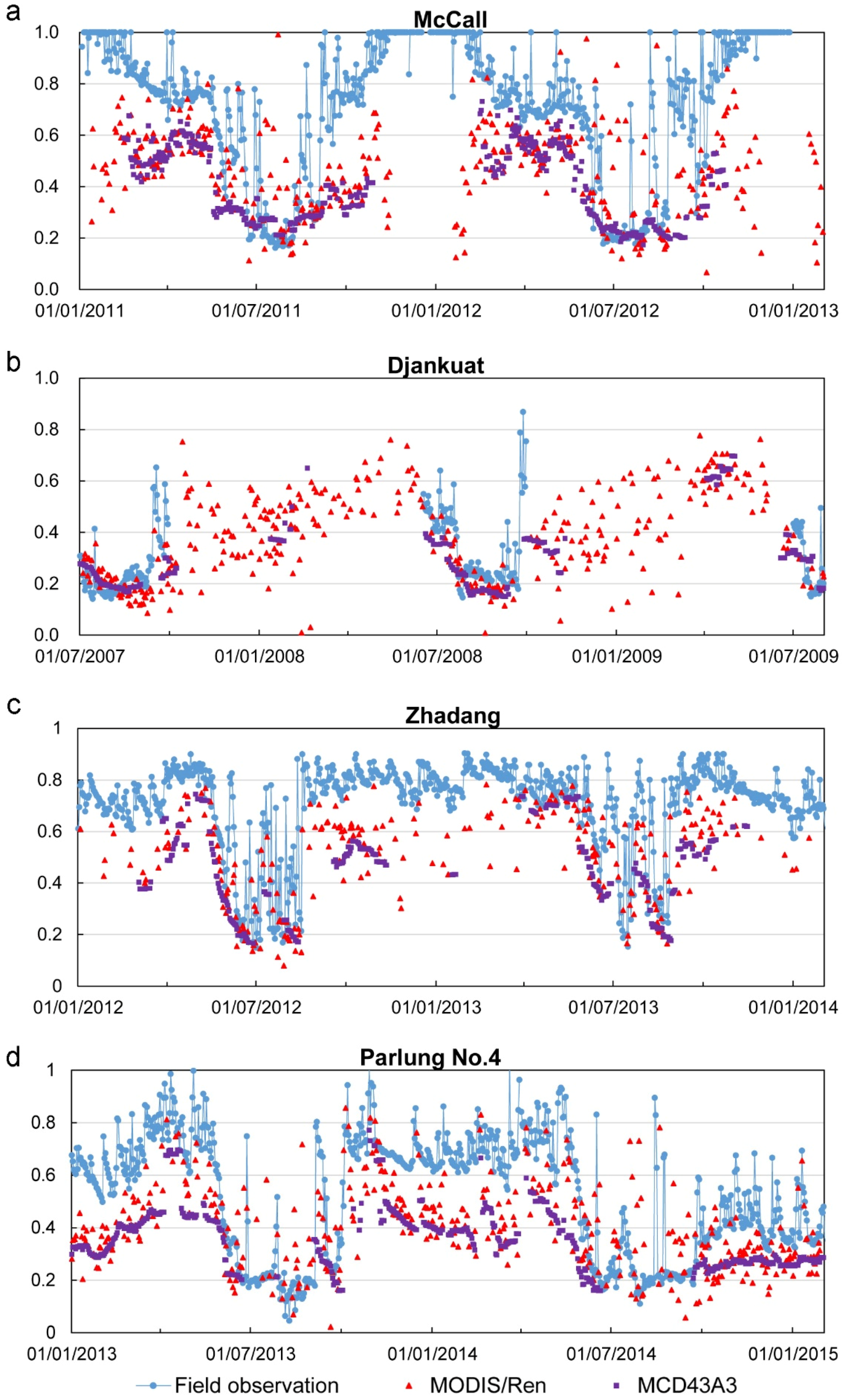Remotesensing 13 01714 g007a