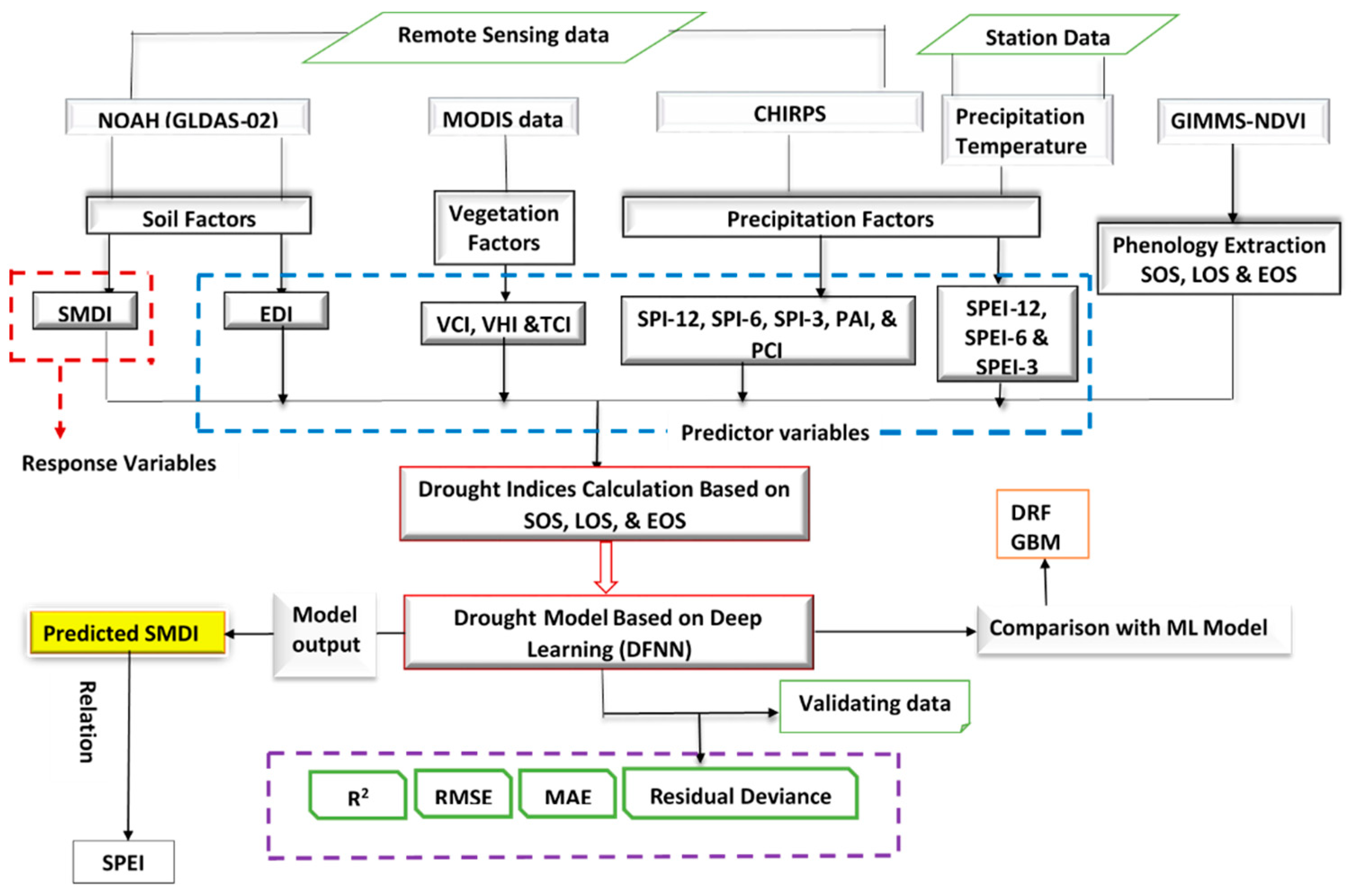 Remotesensing 13 01715 g002