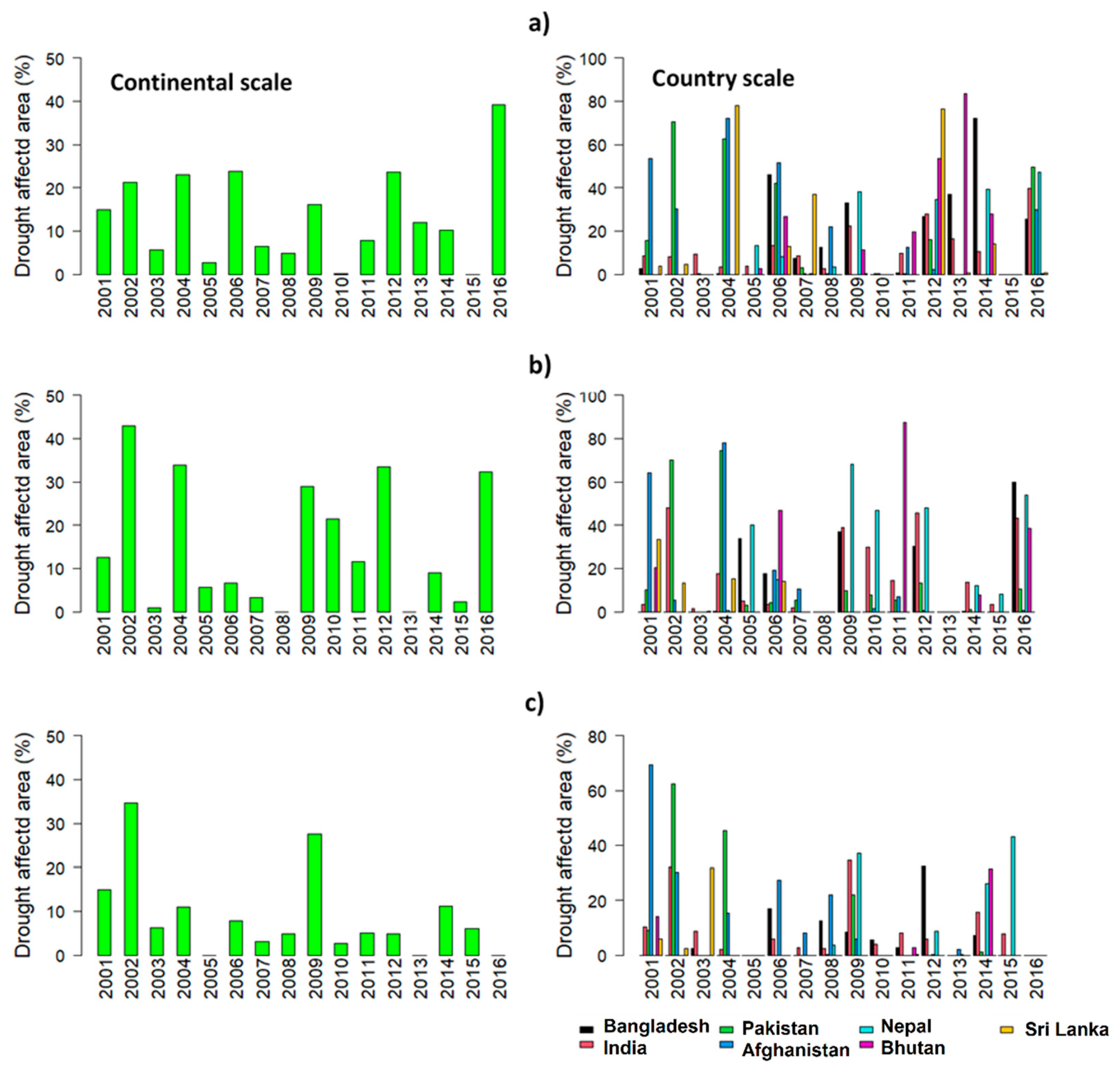 Remotesensing 13 01715 g015