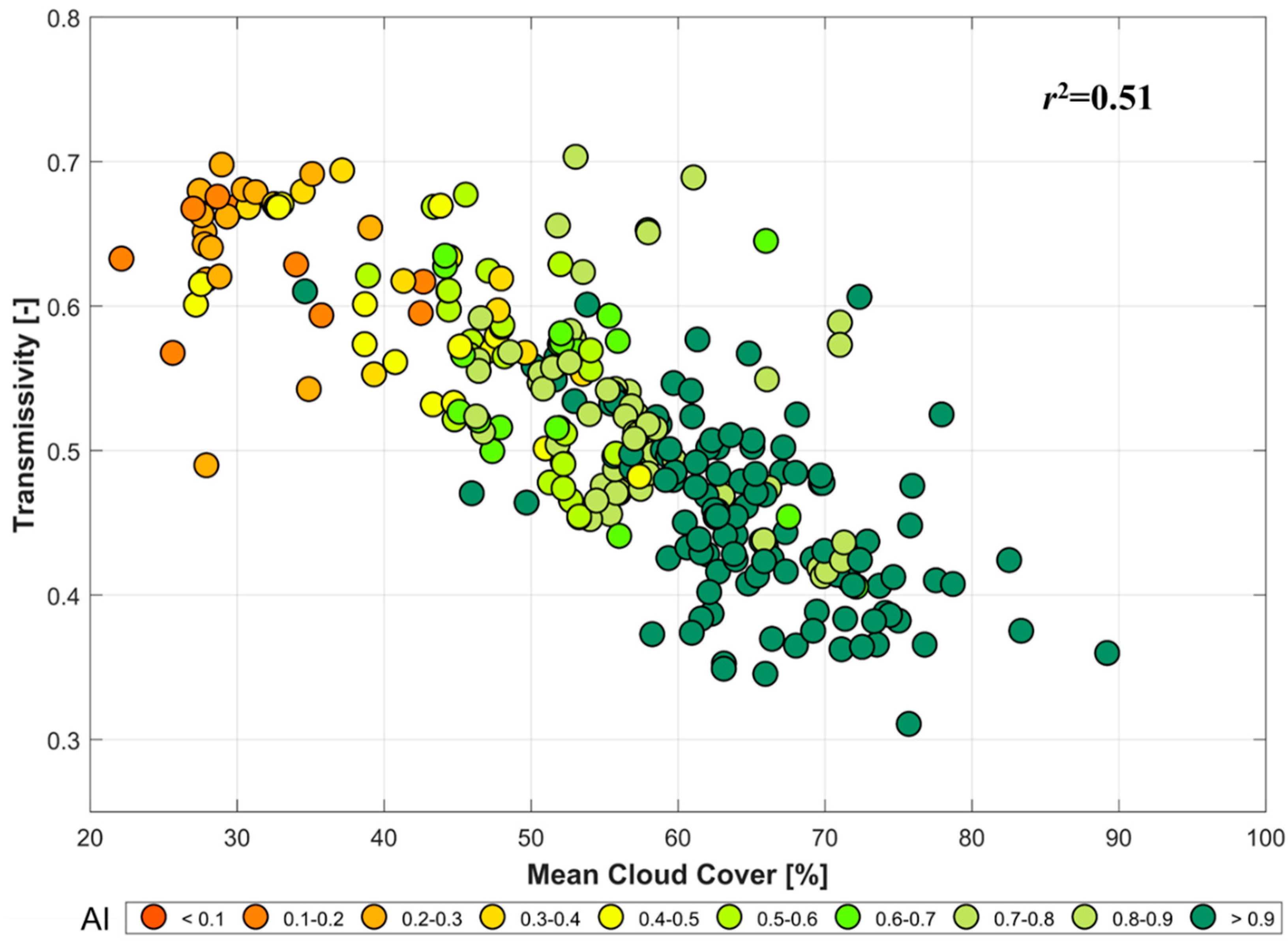 Remotesensing 13 01716 g006 Remotesensing 13 01716 g006