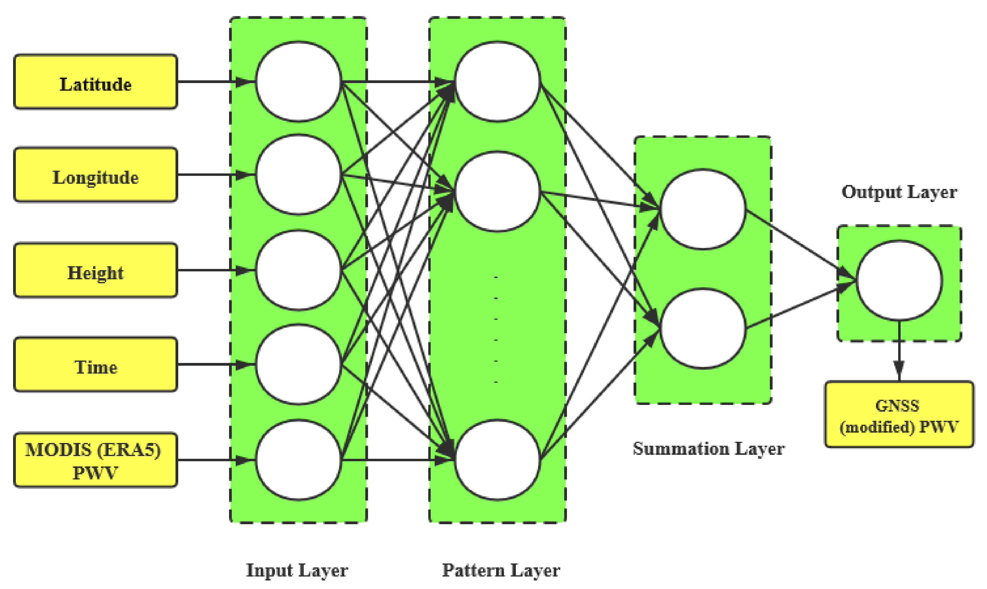 Remotesensing 13 01720 g002 Remotesensing 13 01720 g002
