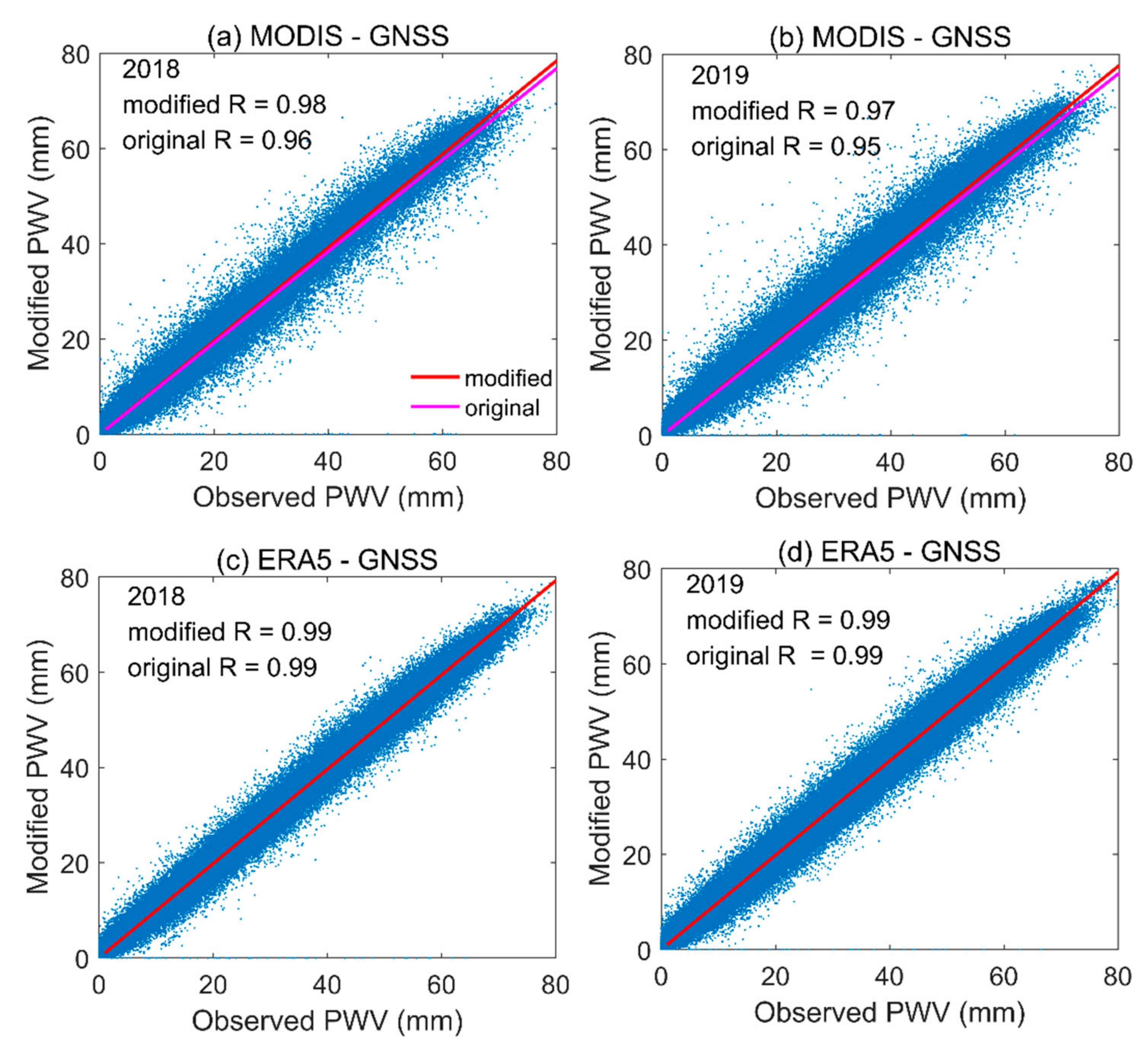 Remotesensing 13 01720 g003 Remotesensing 13 01720 g003