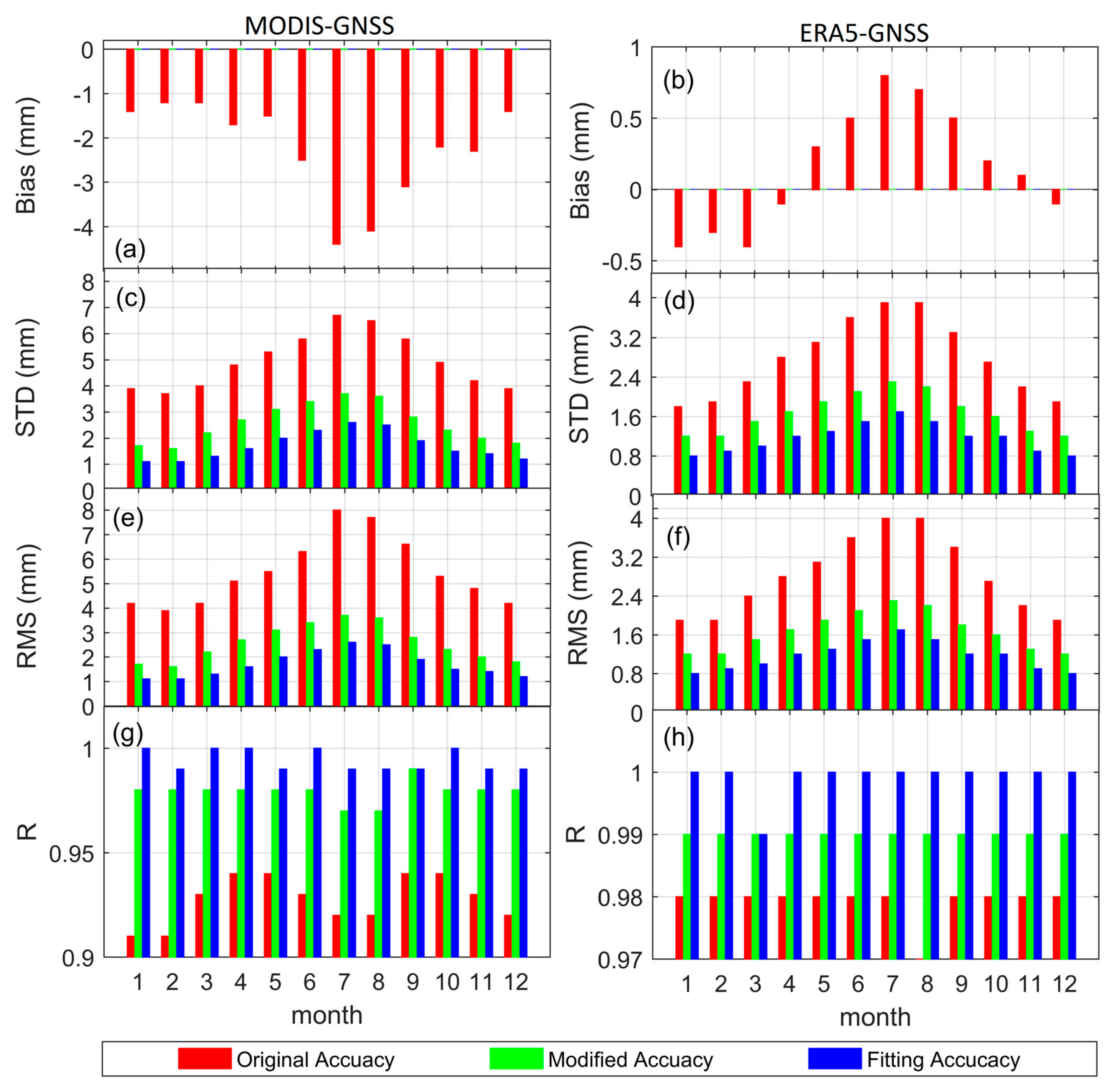 Remotesensing 13 01720 g005 Remotesensing 13 01720 g005
