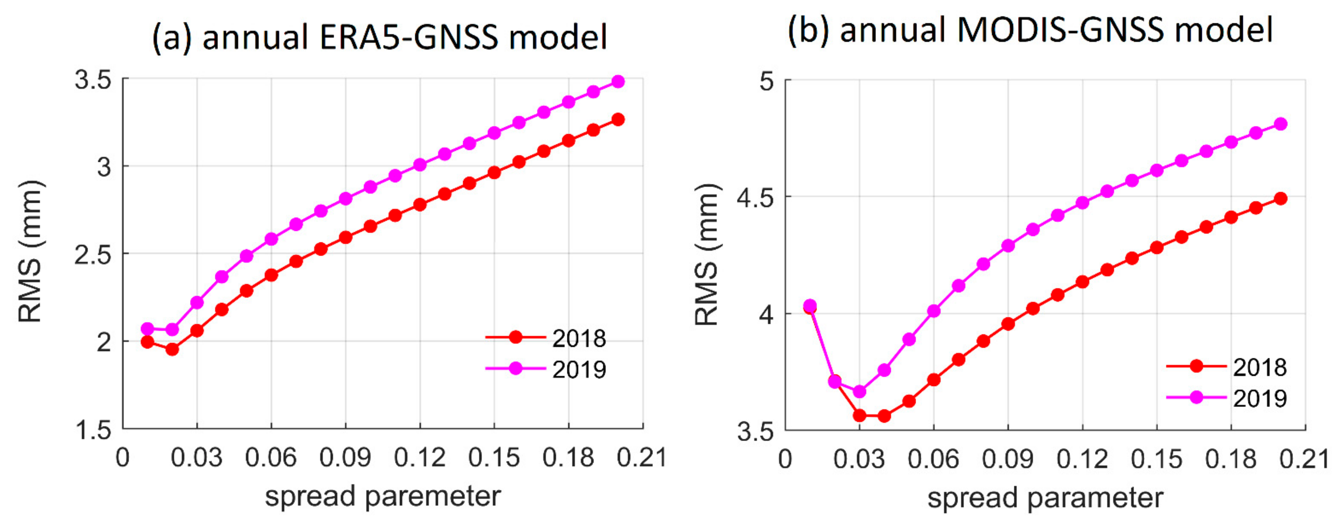 Remotesensing 13 01720 g0a1 Remotesensing 13 01720 g0a1