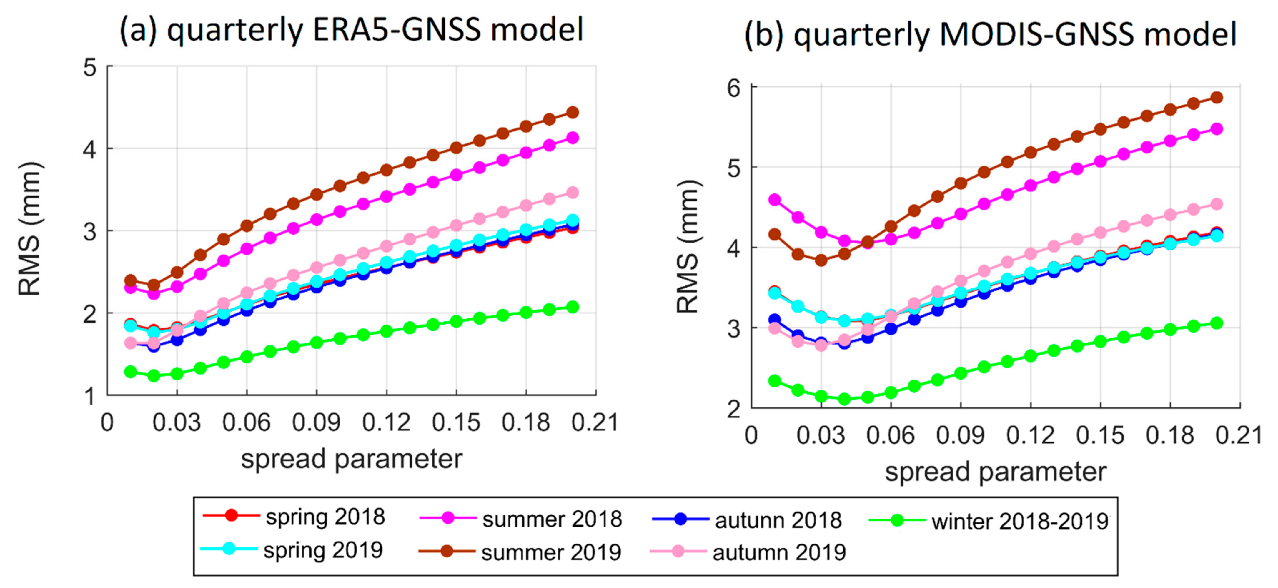 Remotesensing 13 01720 g0a2 Remotesensing 13 01720 g0a2
