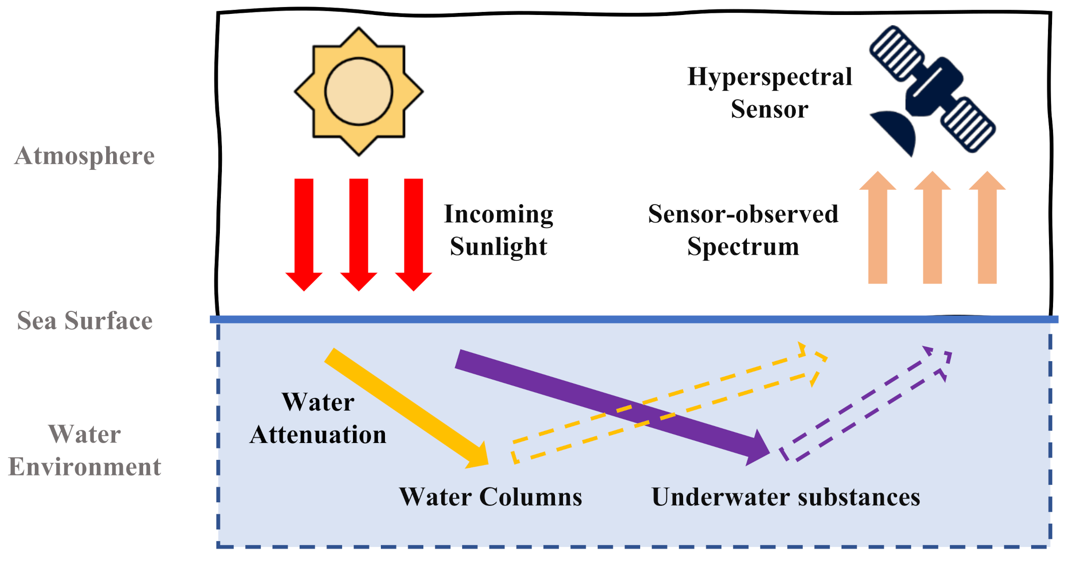 Remotesensing 13 01721 g001