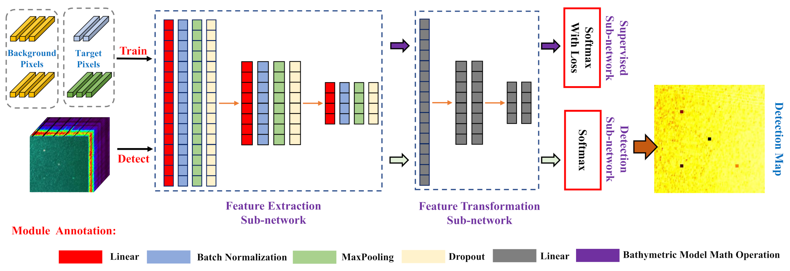 Remotesensing 13 01721 g005