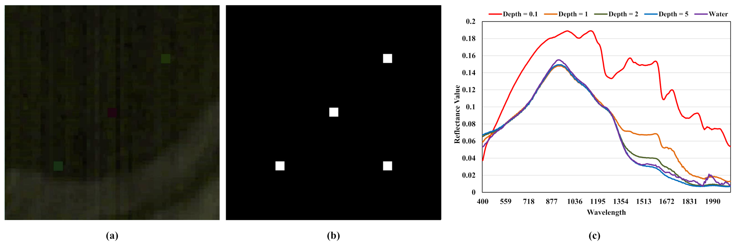 Remotesensing 13 01721 g008