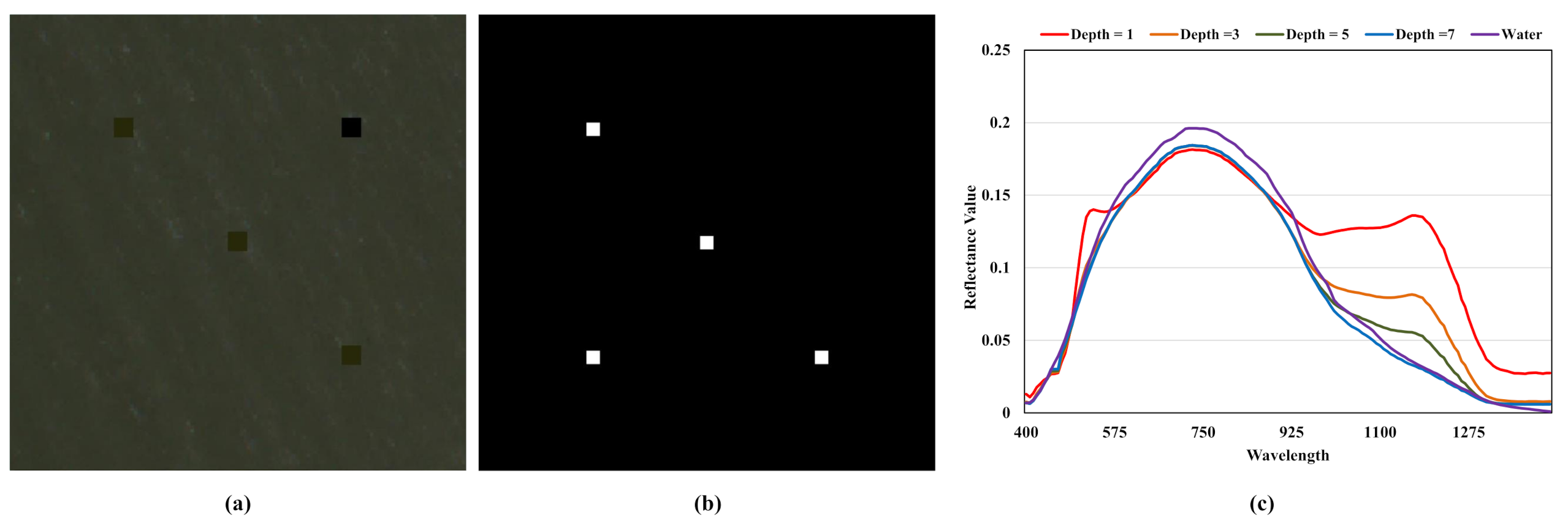 Remotesensing 13 01721 g009