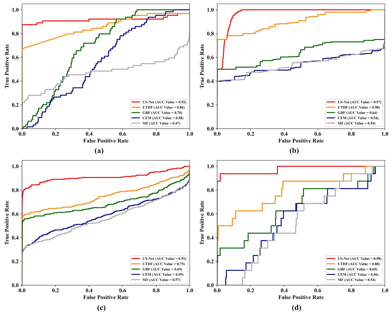 Remotesensing 13 01721 g012