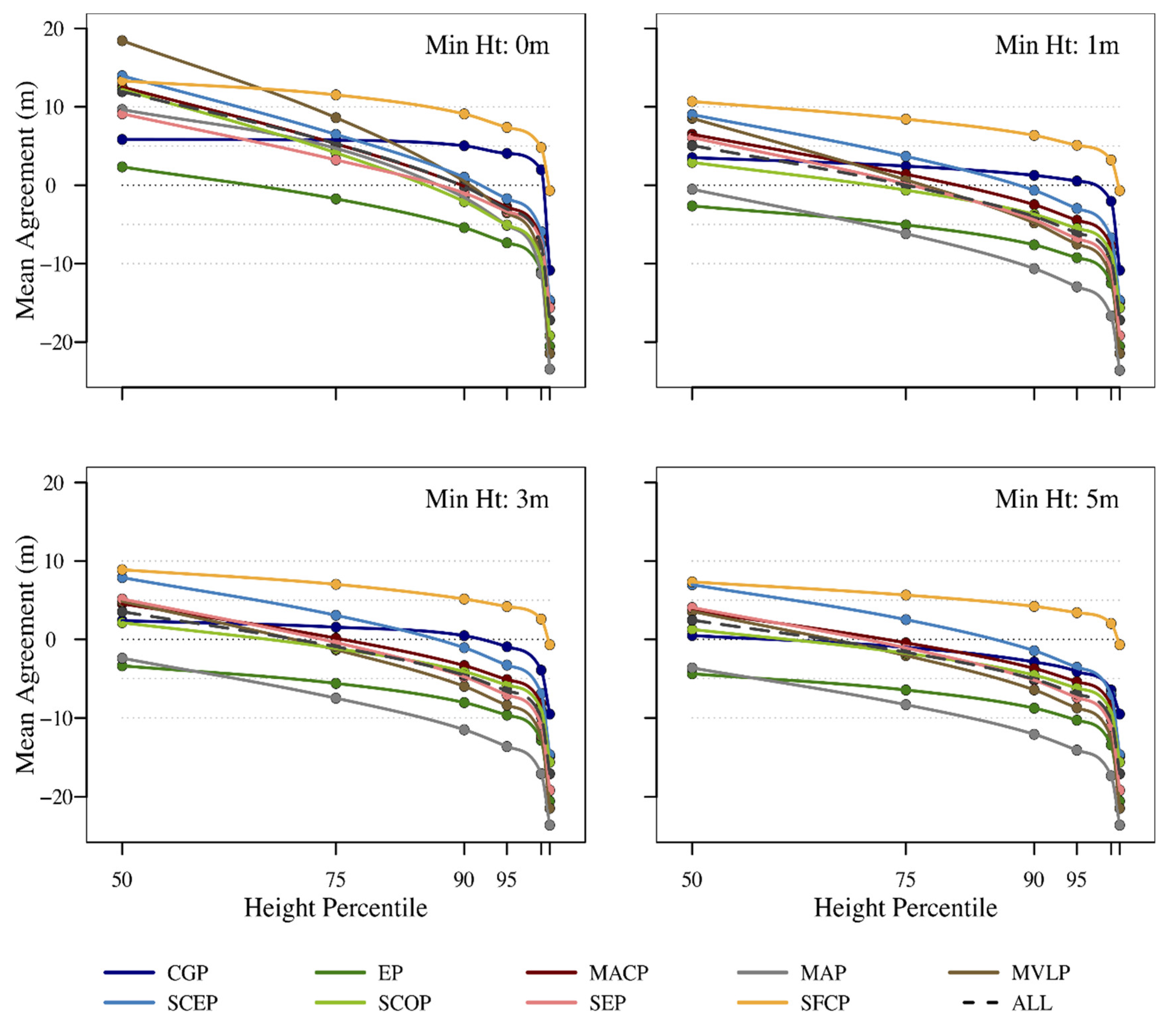Remotesensing 13 01722 g004 Remotesensing 13 01722 g004
