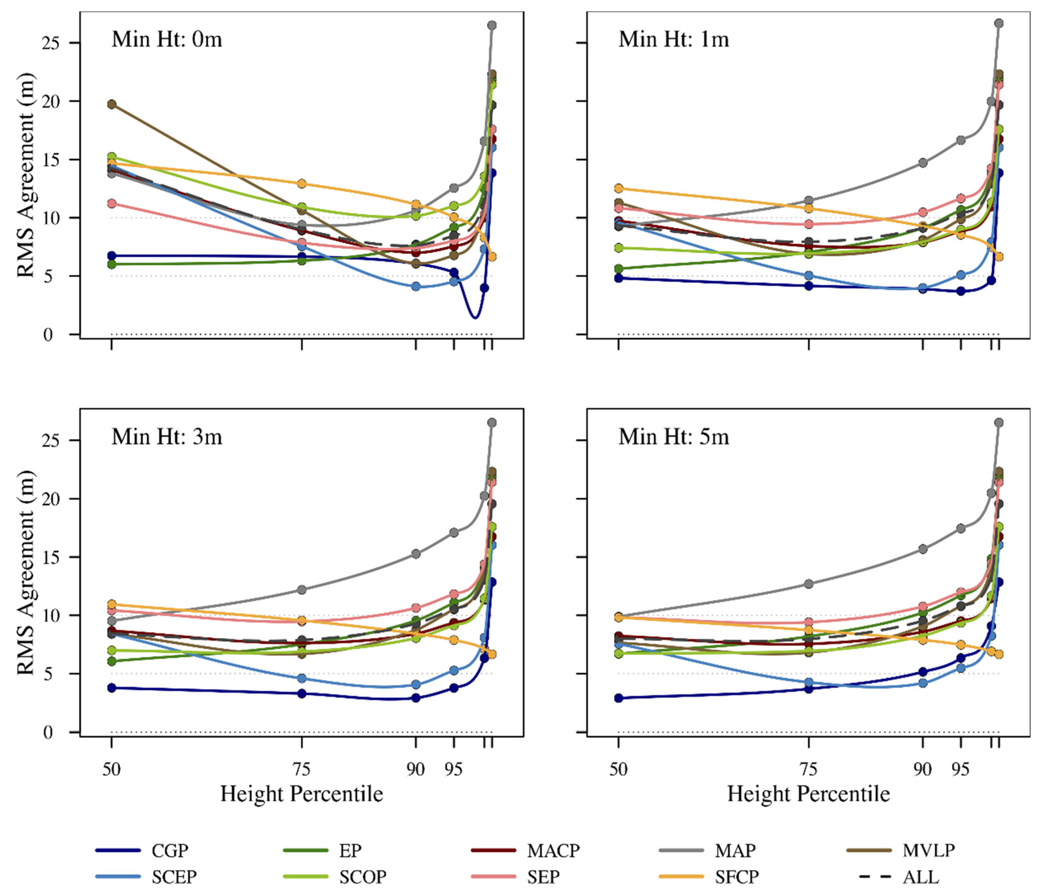 Remotesensing 13 01722 g005 Remotesensing 13 01722 g005