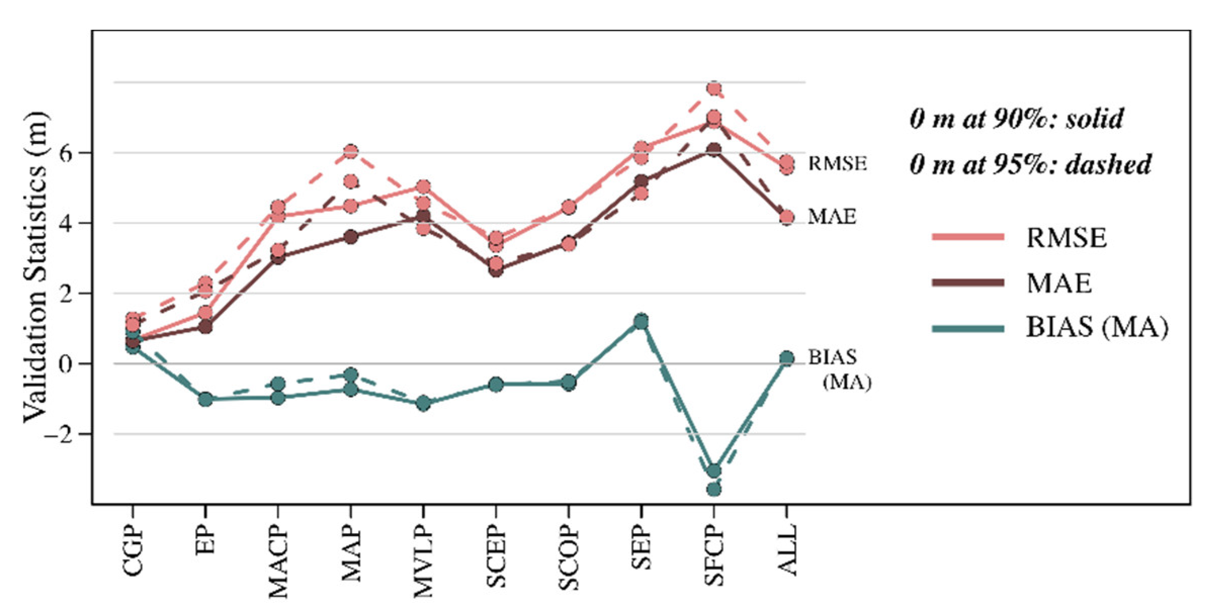 Remotesensing 13 01722 g007 Remotesensing 13 01722 g007