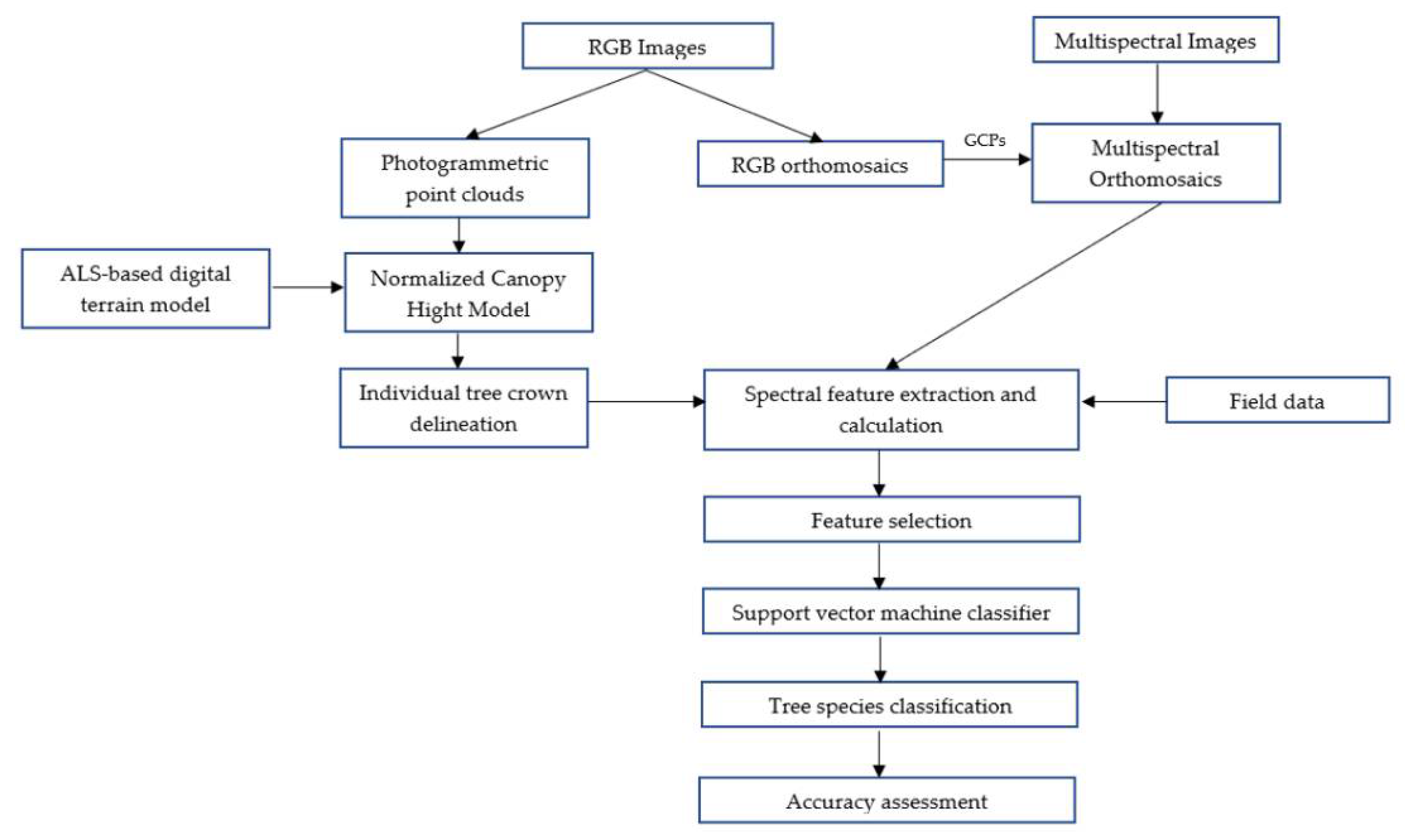 Remotesensing 13 01723 g001 Remotesensing 13 01723 g001