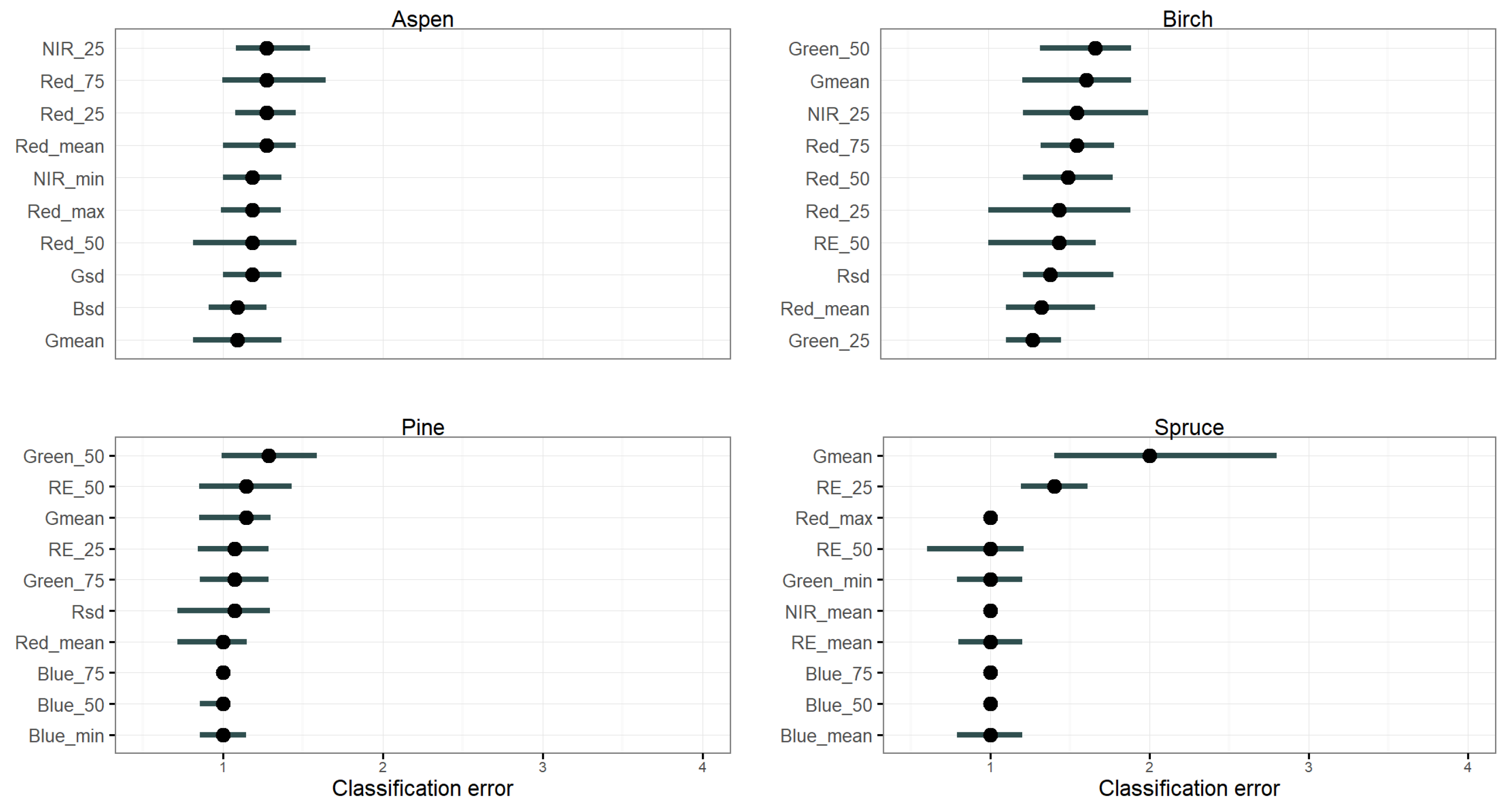 Remotesensing 13 01723 g004 Remotesensing 13 01723 g004