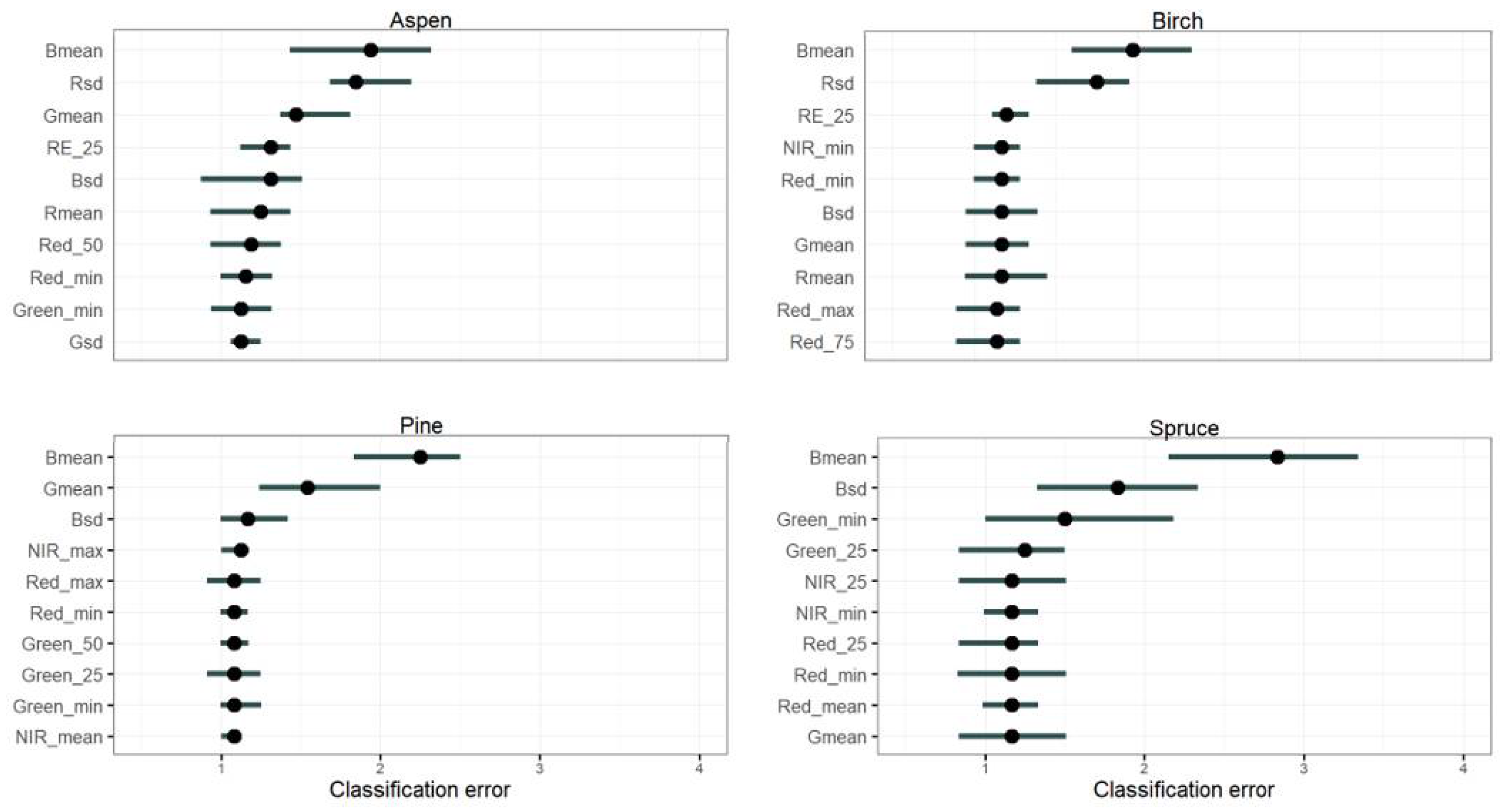 Remotesensing 13 01723 g005 Remotesensing 13 01723 g005