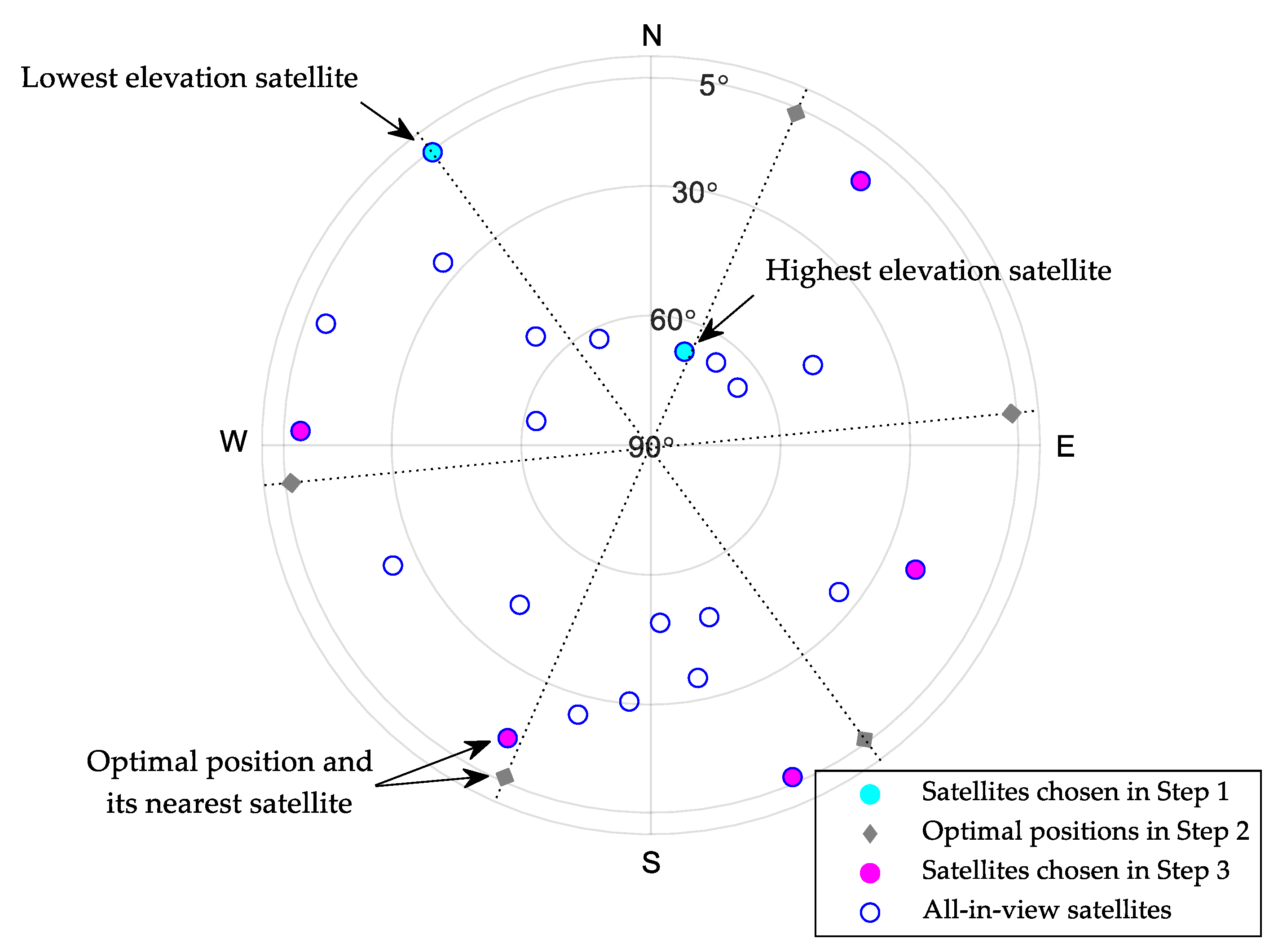 Remotesensing 13 01725 g003 Remotesensing 13 01725 g003