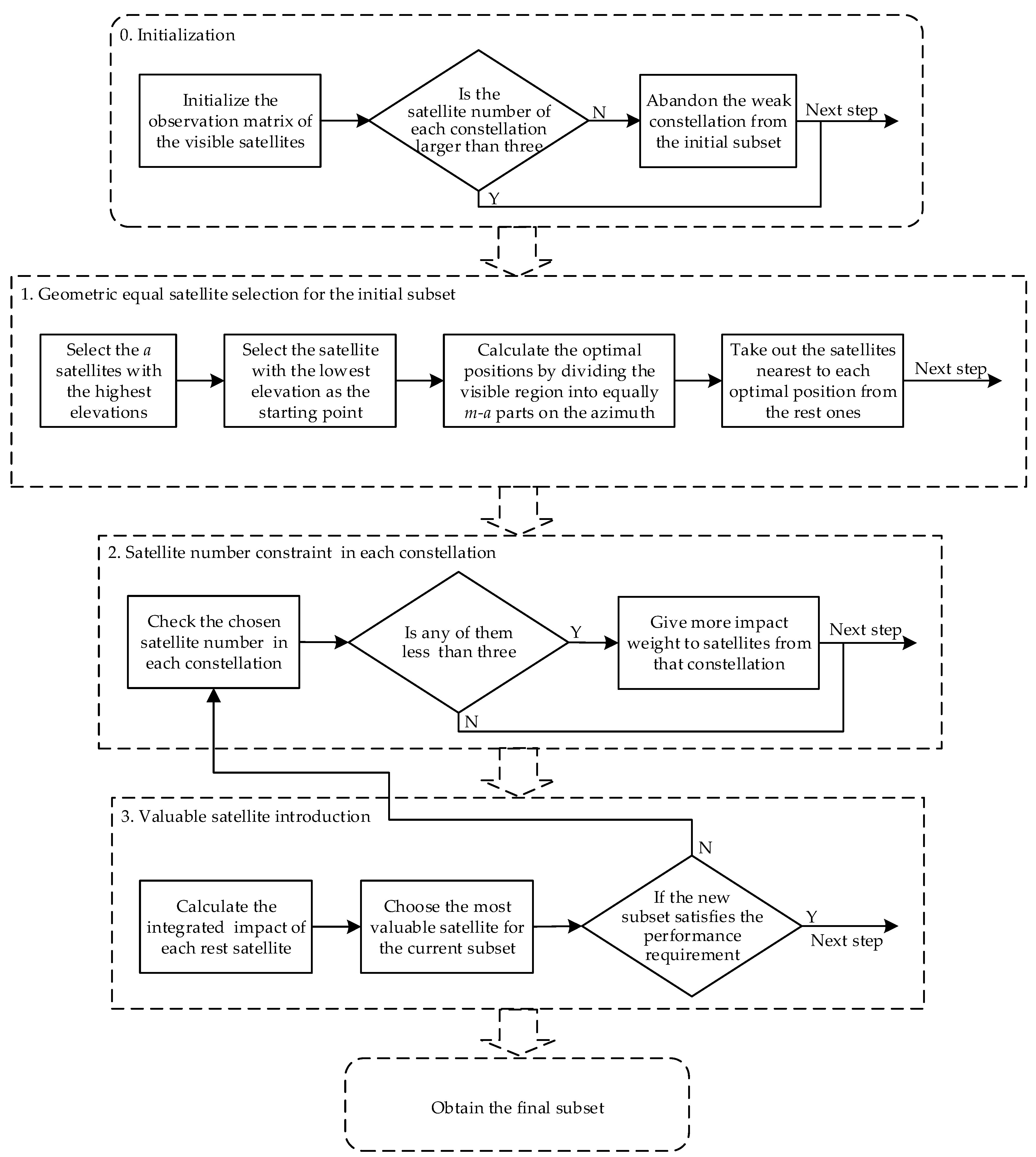 Remotesensing 13 01725 g004 Remotesensing 13 01725 g004