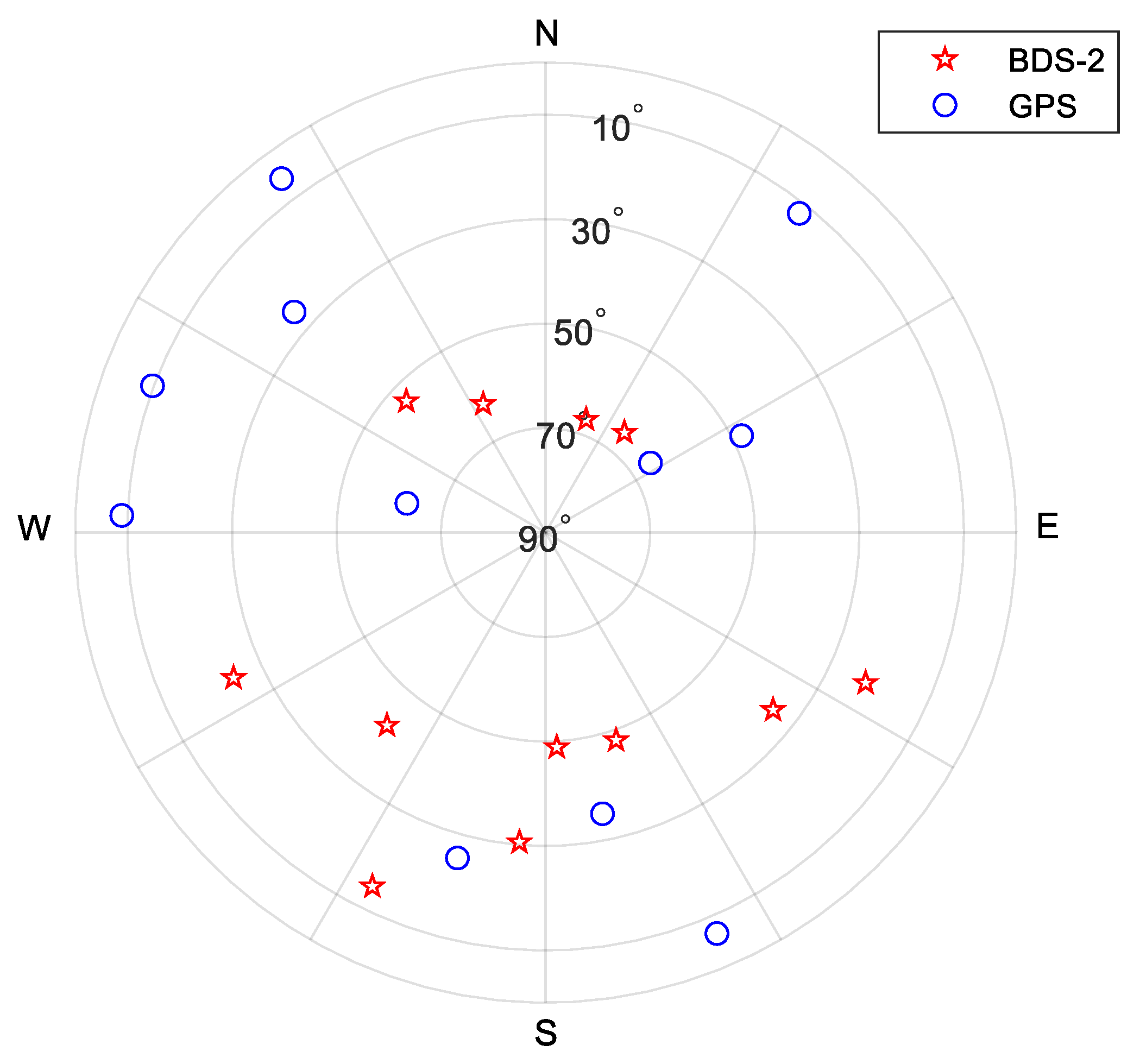 Remotesensing 13 01725 g005 Remotesensing 13 01725 g005