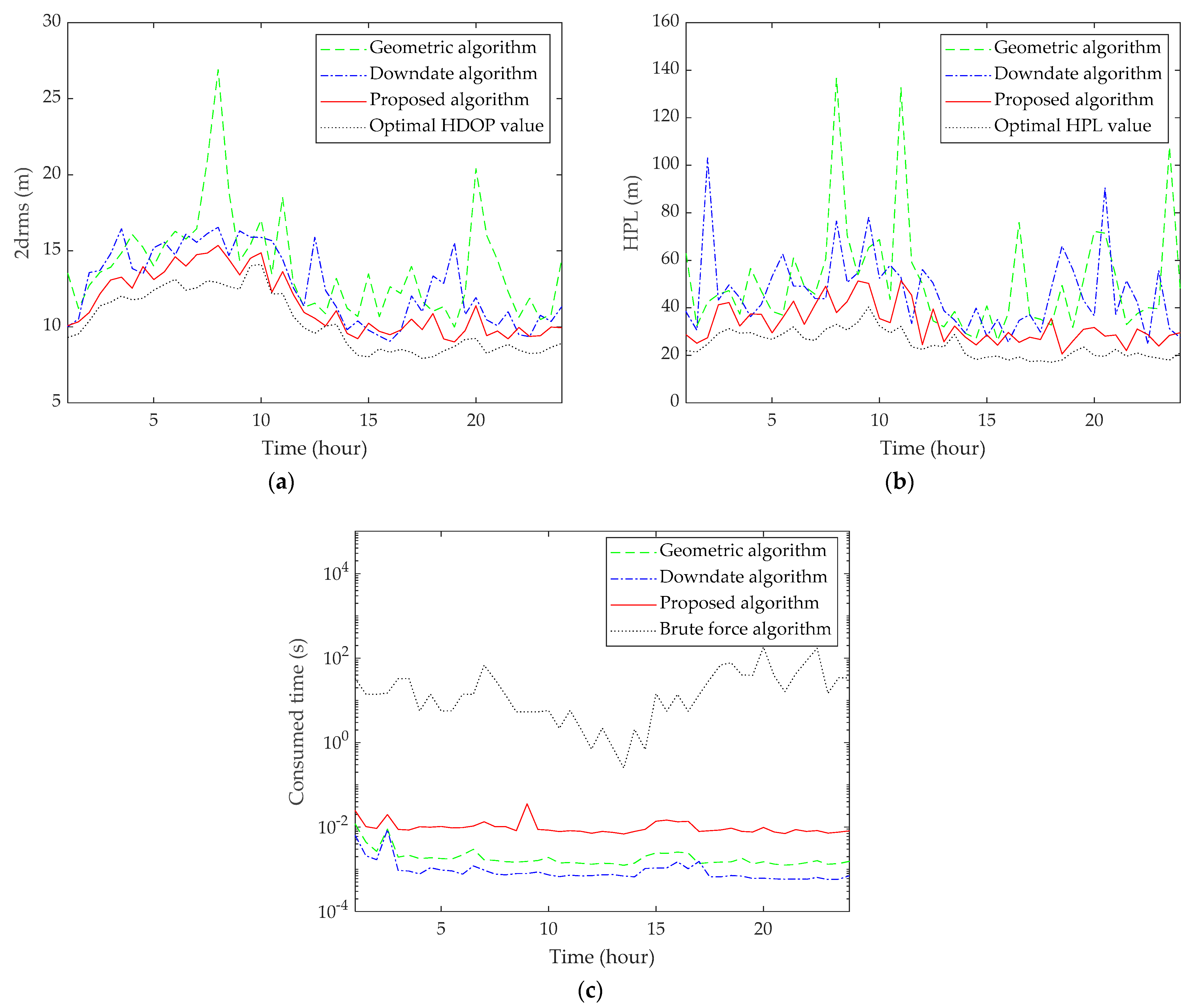 Remotesensing 13 01725 g006 Remotesensing 13 01725 g006