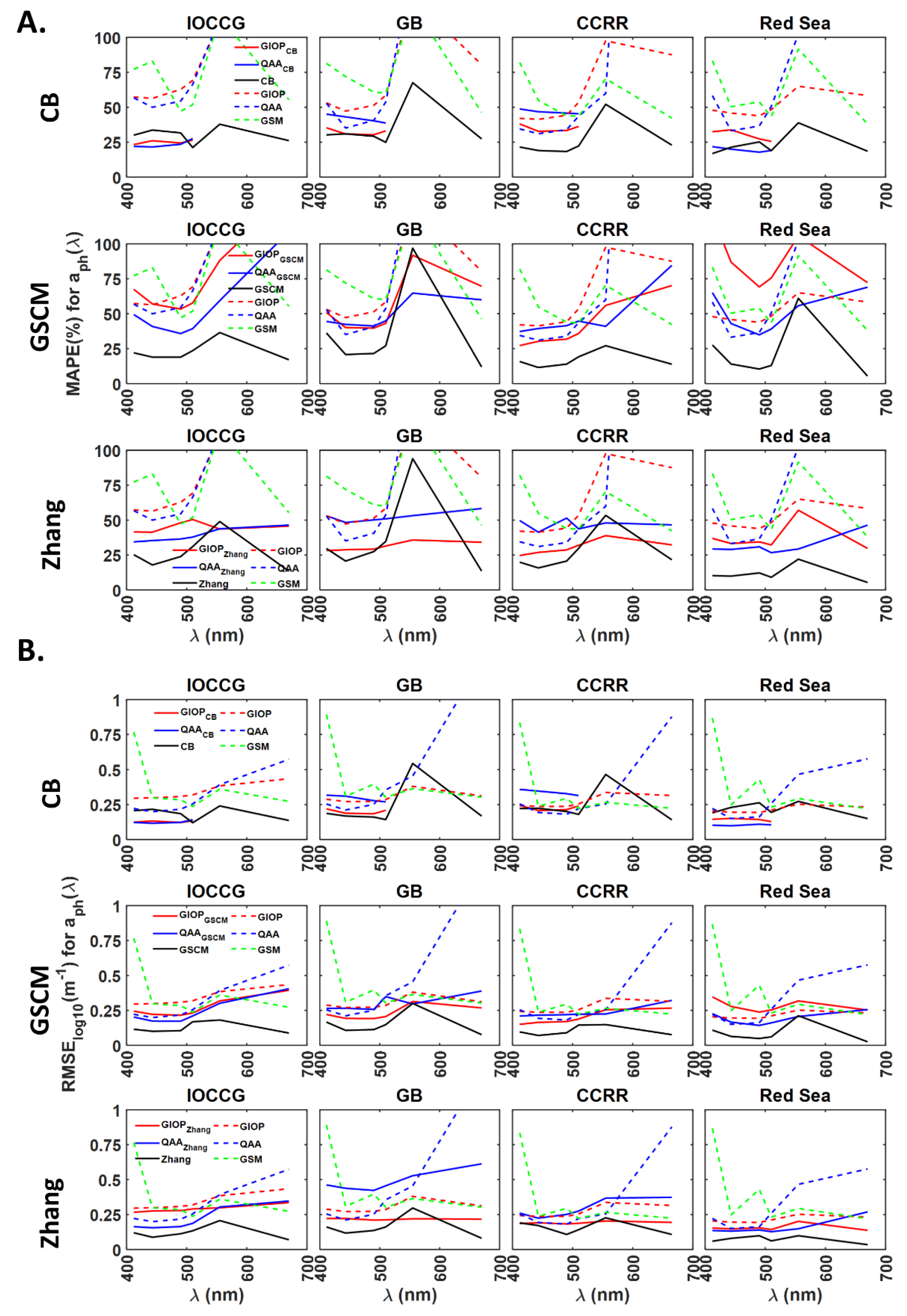 Remotesensing 13 01726 g006 Remotesensing 13 01726 g006