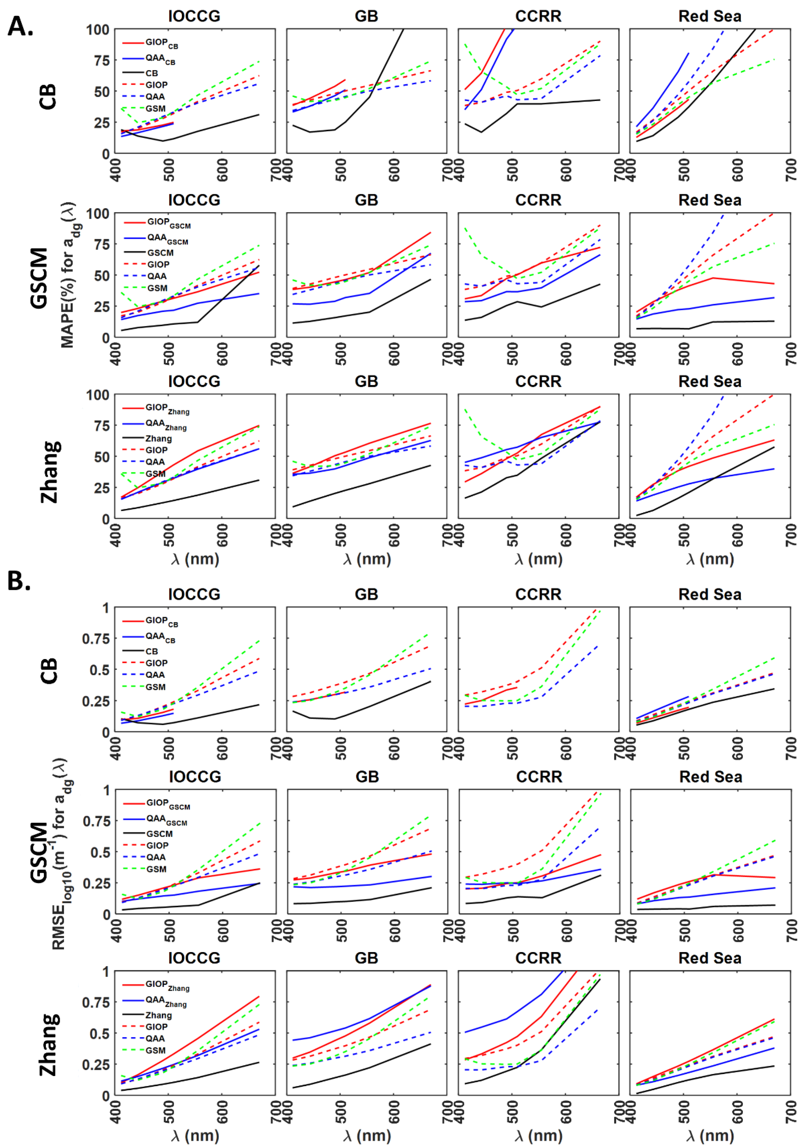 Remotesensing 13 01726 g008 Remotesensing 13 01726 g008