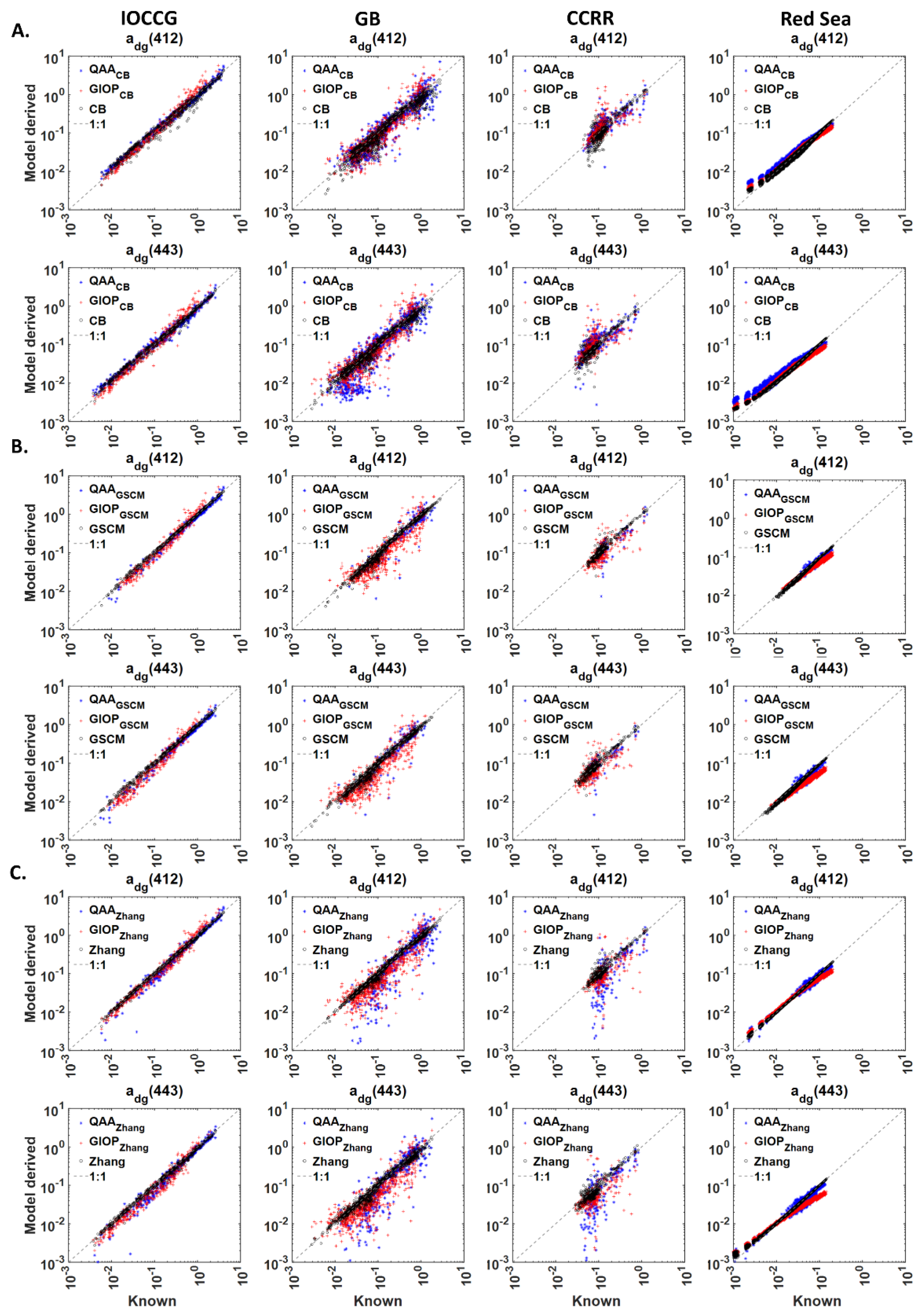 Remotesensing 13 01726 g009 Remotesensing 13 01726 g009
