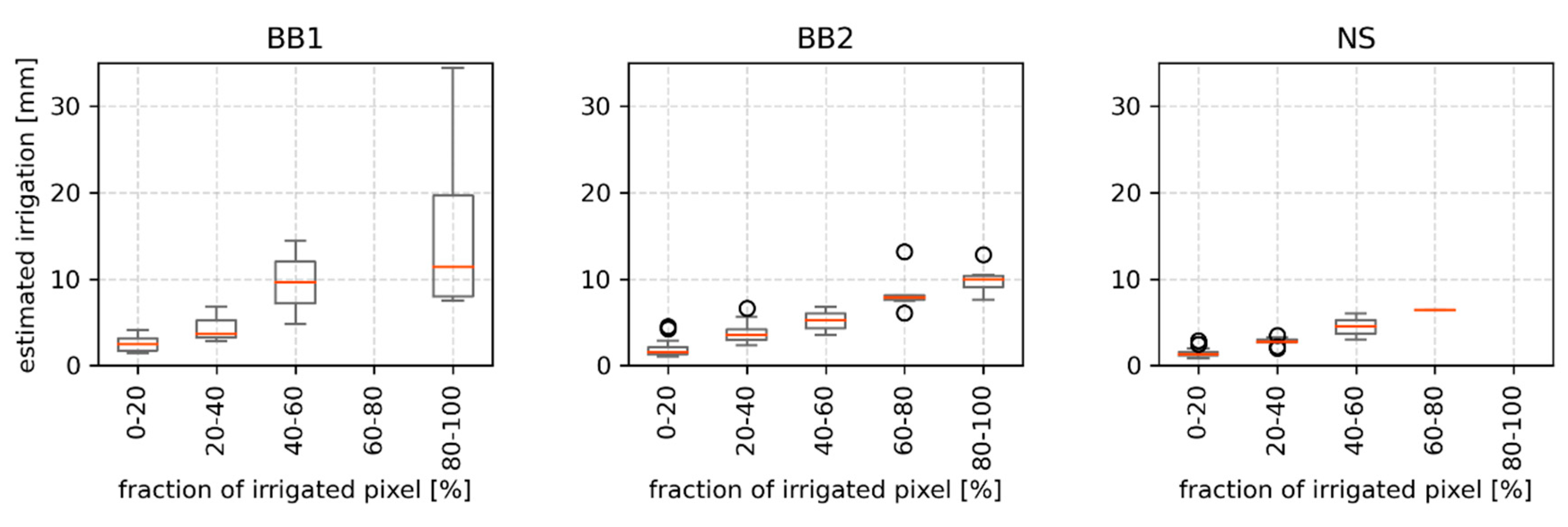 Remotesensing 13 01727 g005 Remotesensing 13 01727 g005
