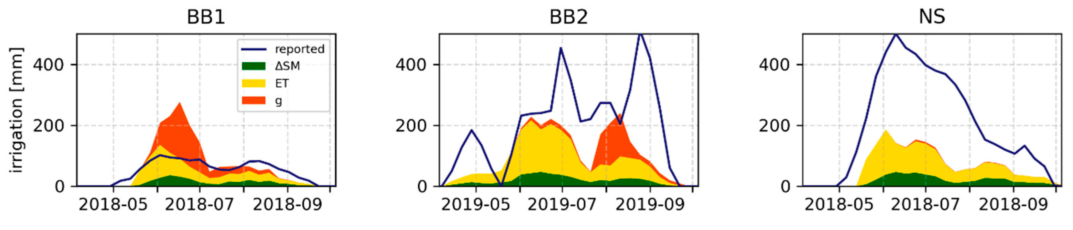 Remotesensing 13 01727 g007 Remotesensing 13 01727 g007