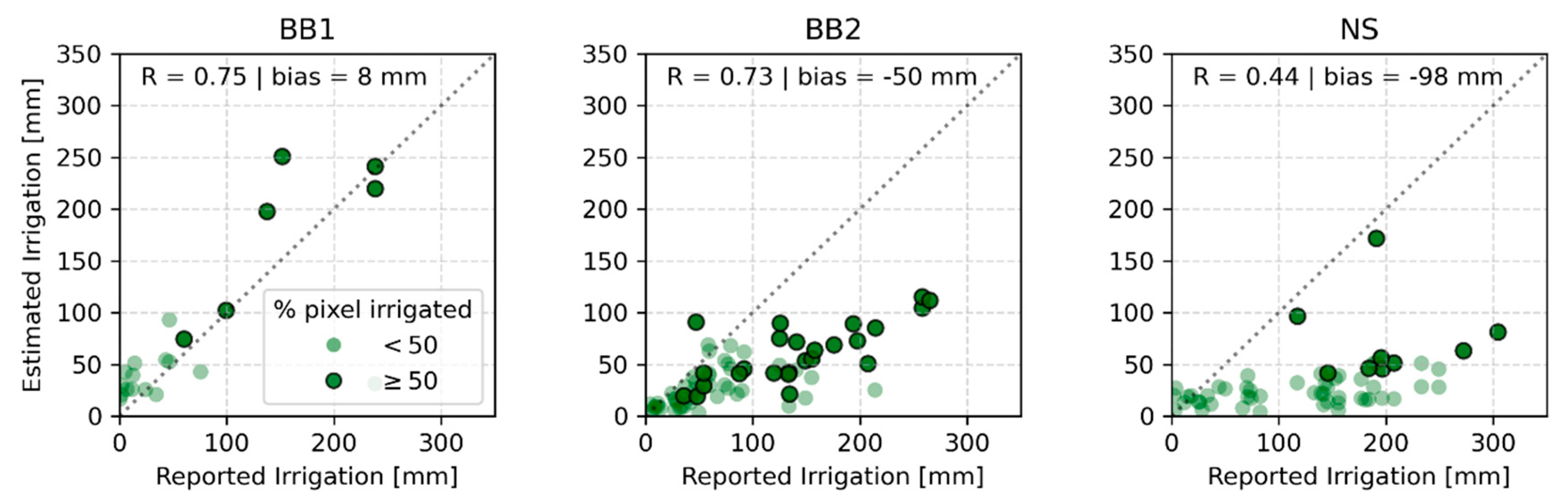 Remotesensing 13 01727 g008 Remotesensing 13 01727 g008