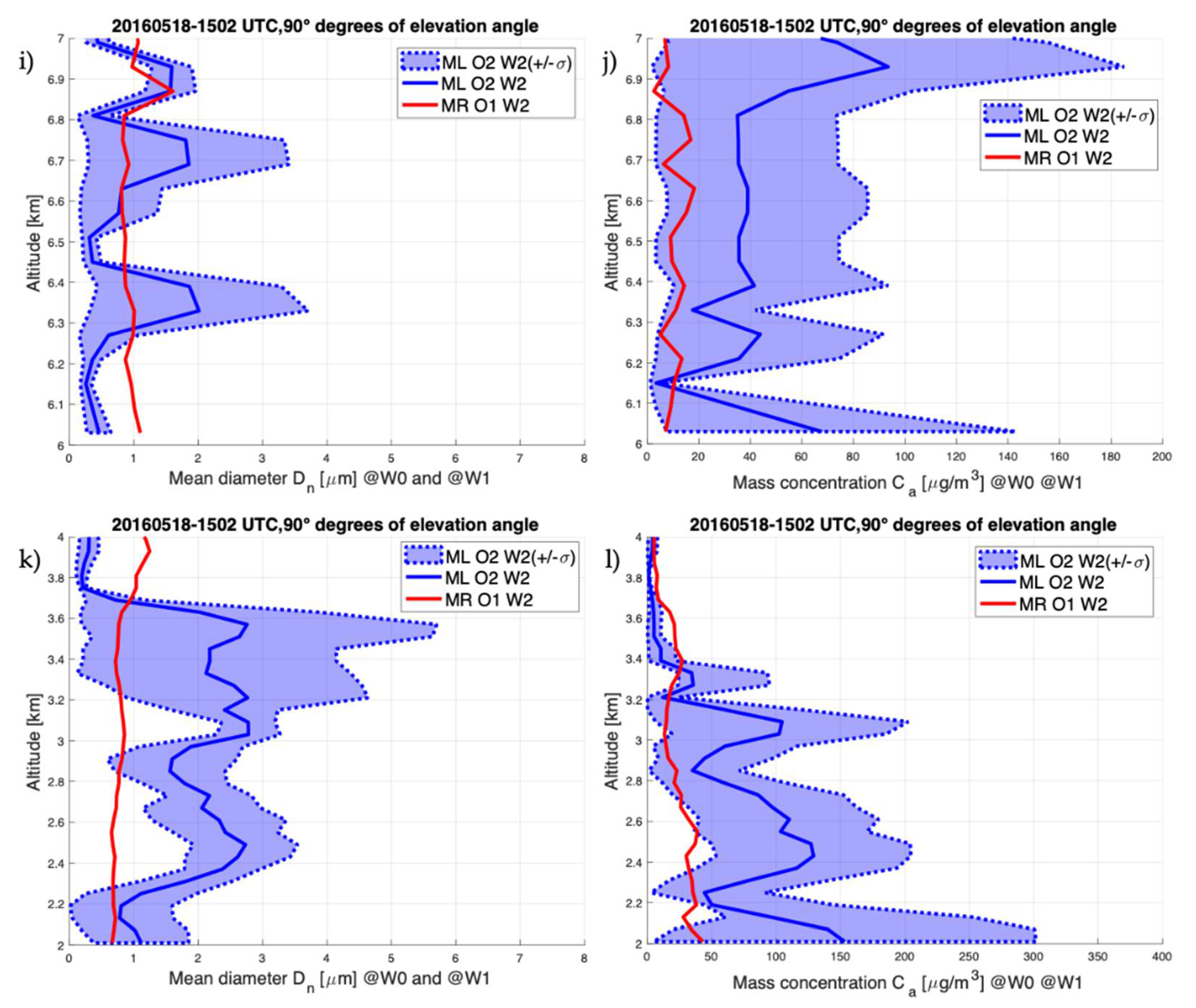 Remotesensing 13 01728 g006b