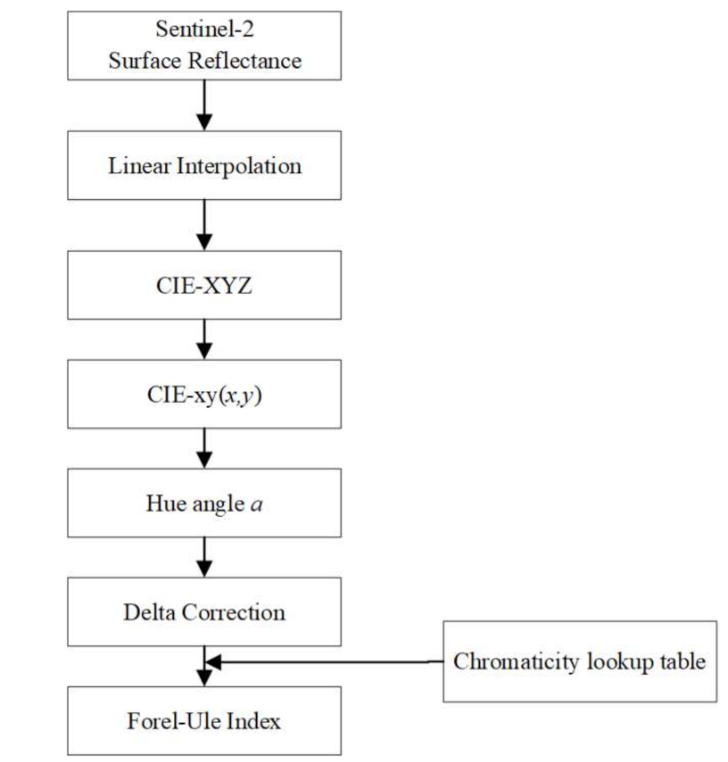 Remotesensing 13 01729 g004 Remotesensing 13 01729 g004