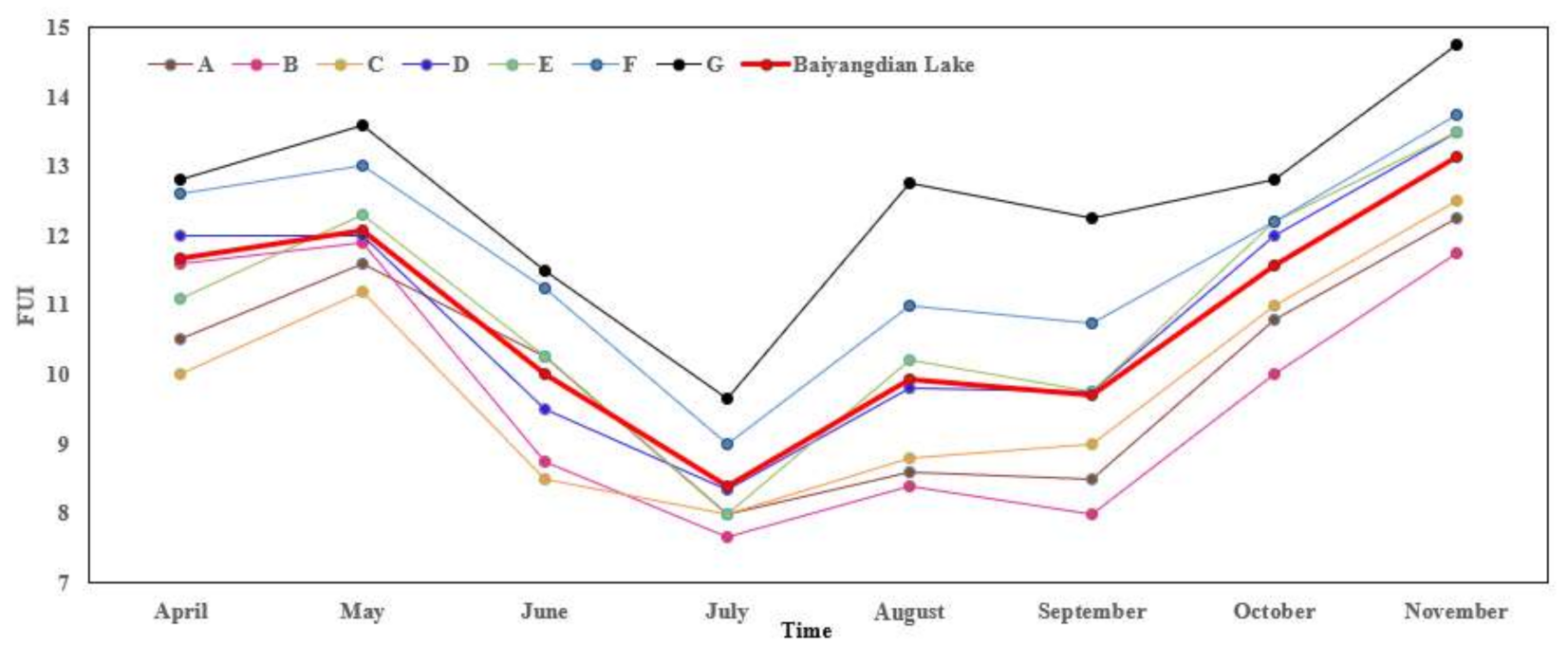 Remotesensing 13 01729 g007 Remotesensing 13 01729 g007
