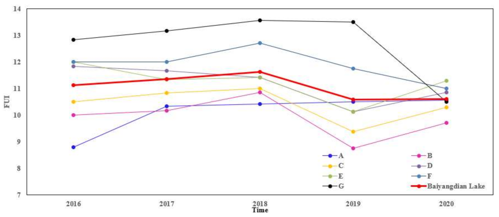 Remotesensing 13 01729 g008 Remotesensing 13 01729 g008